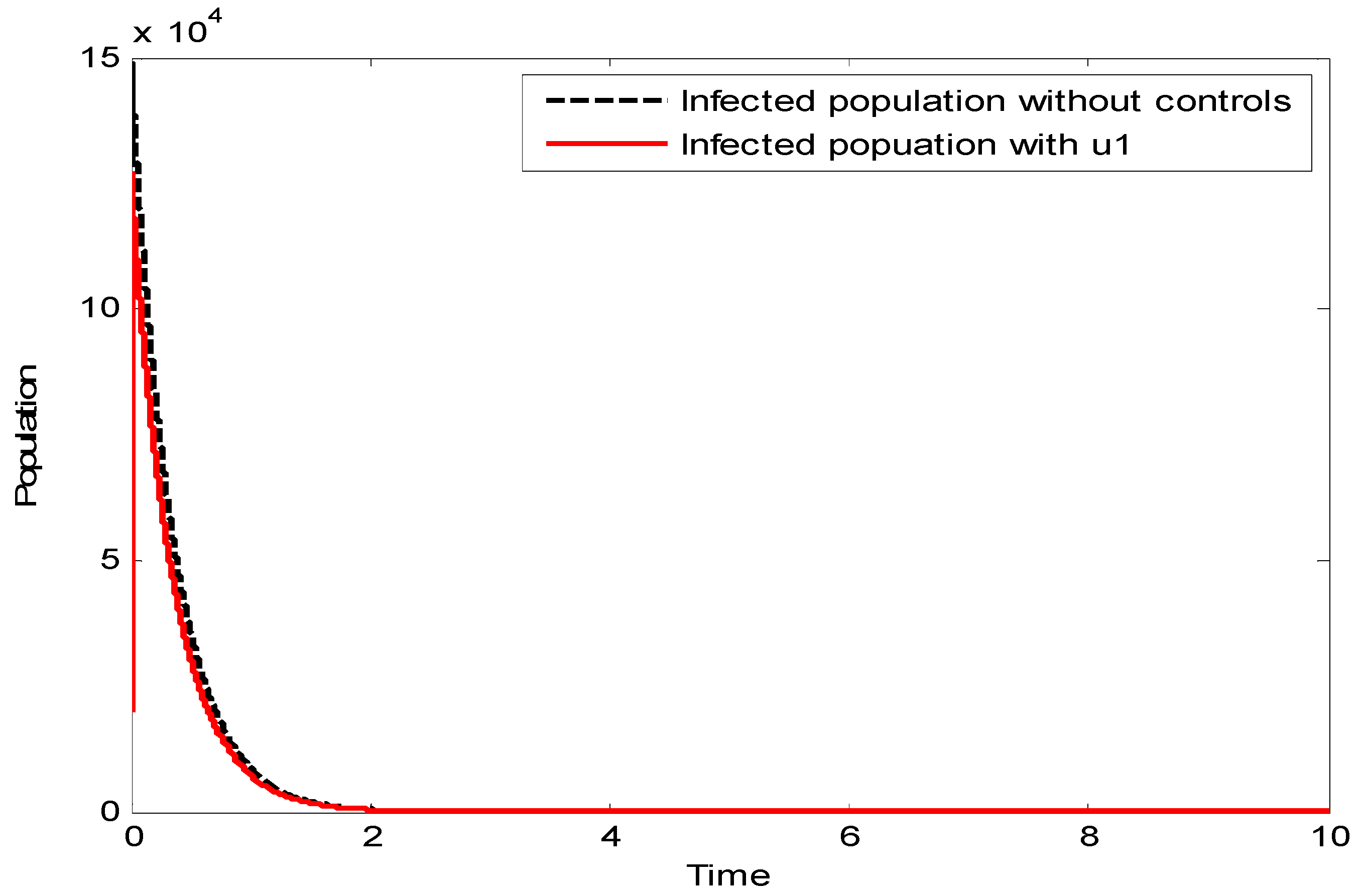 Fractalfract 06 00533 g003 Fractalfract 06 00533 g003