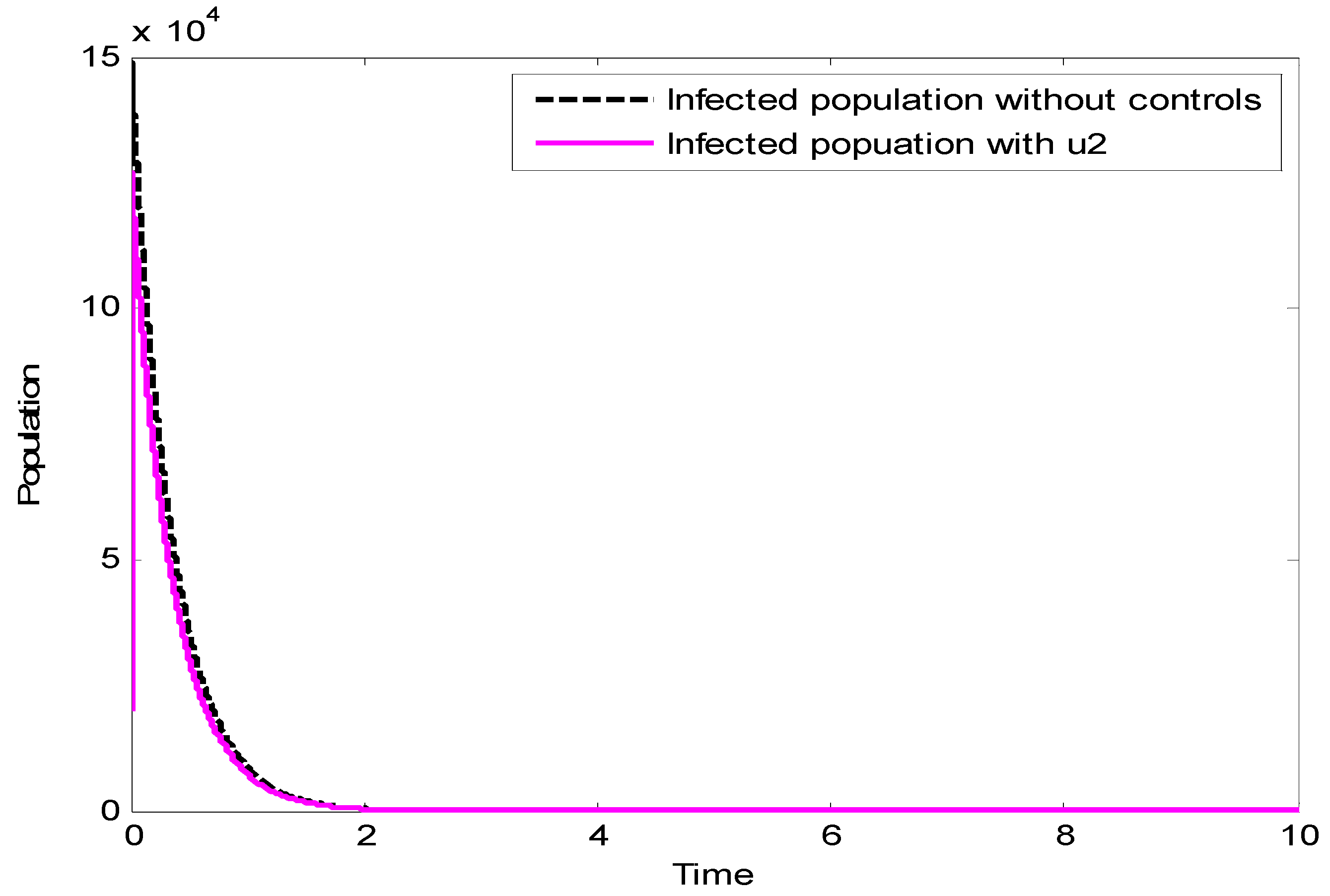 Fractalfract 06 00533 g004 Fractalfract 06 00533 g004