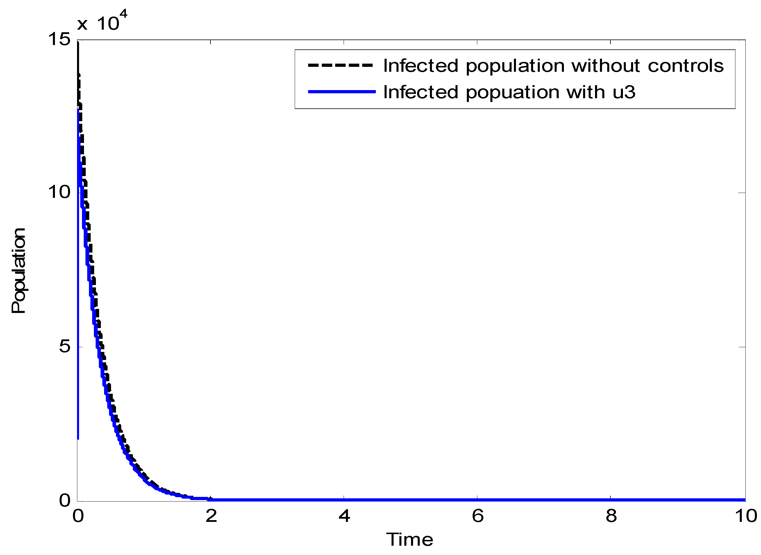 Fractalfract 06 00533 g005 Fractalfract 06 00533 g005