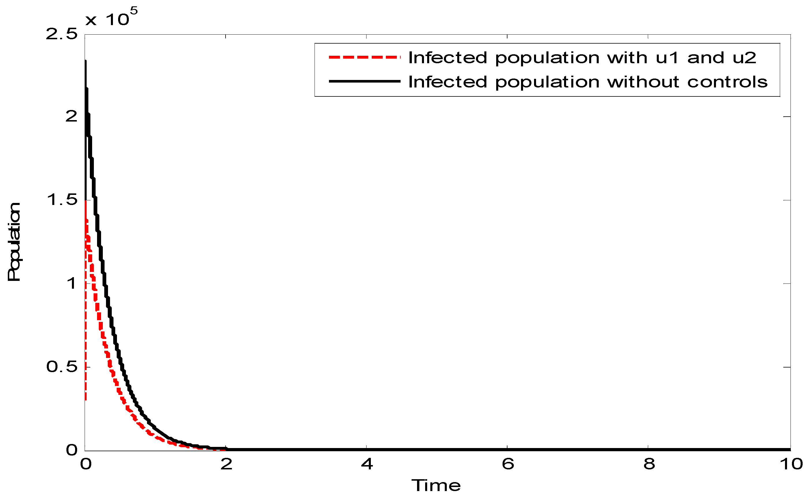 Fractalfract 06 00533 g006 Fractalfract 06 00533 g006