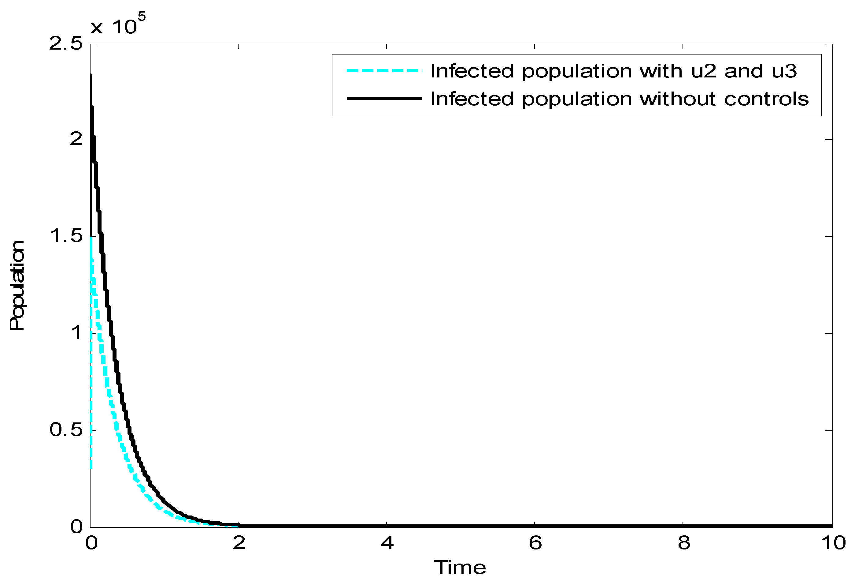 Fractalfract 06 00533 g008 Fractalfract 06 00533 g008