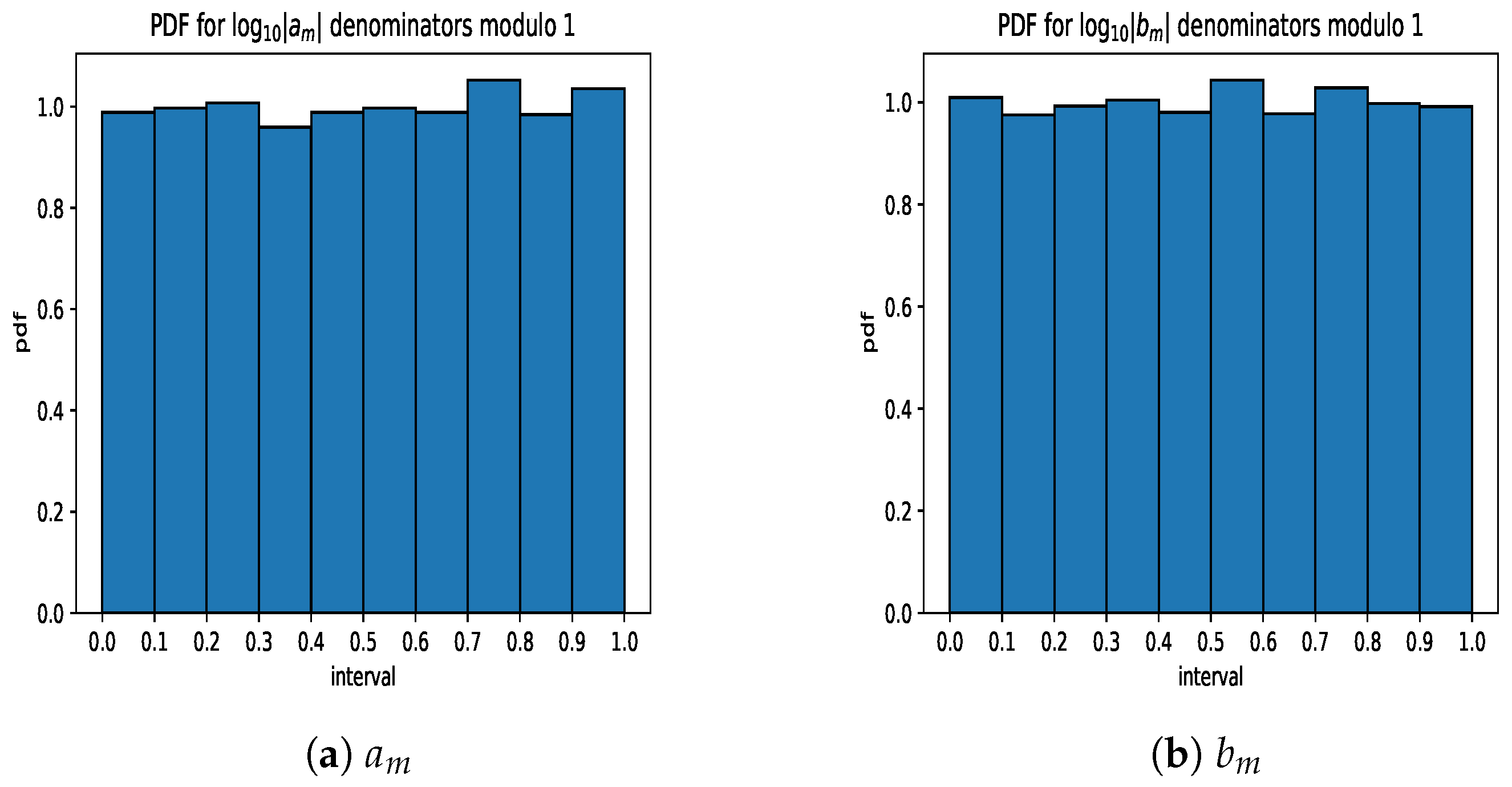 Fractalfract 06 00534 g007