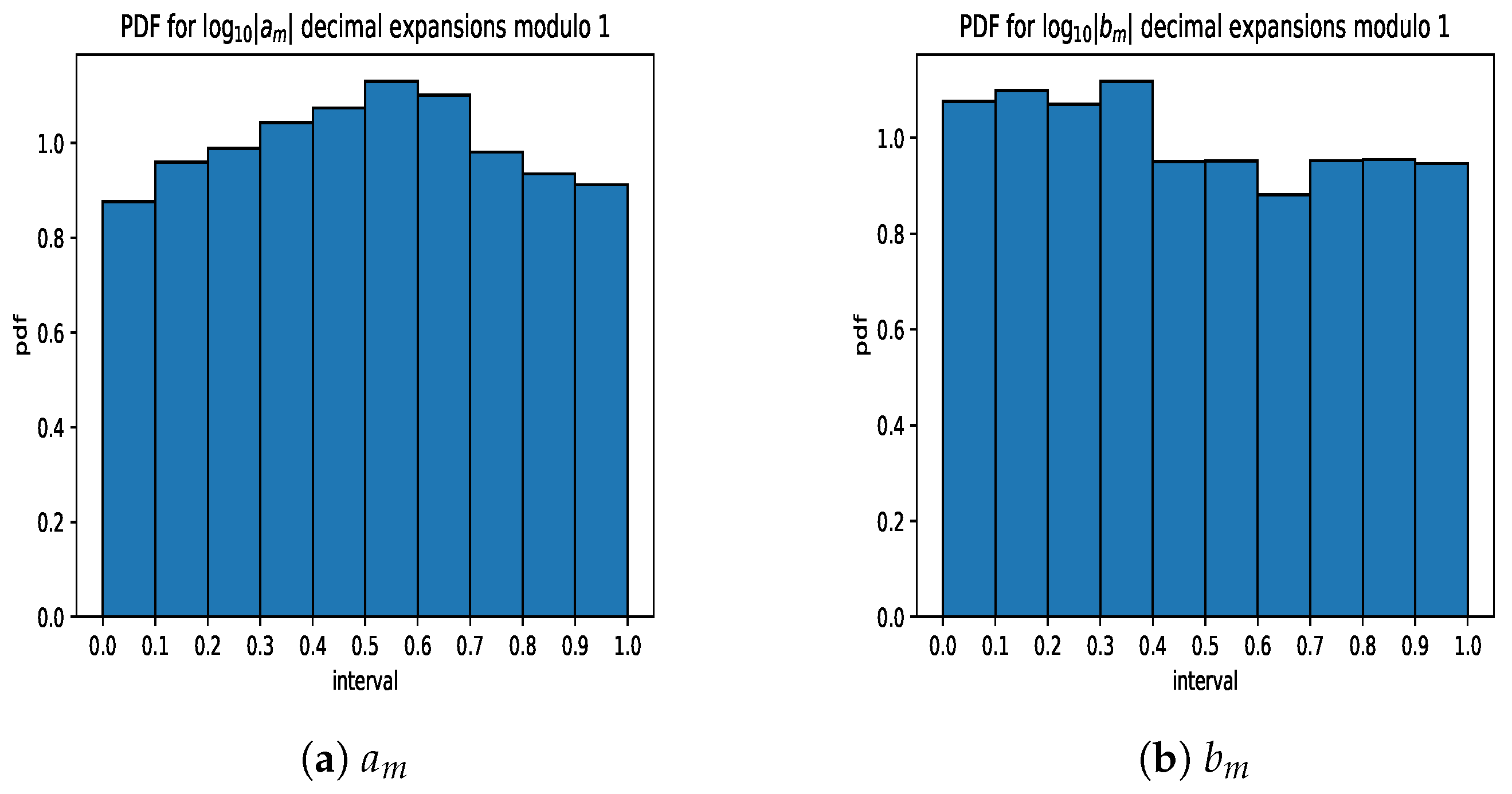 Fractalfract 06 00534 g008