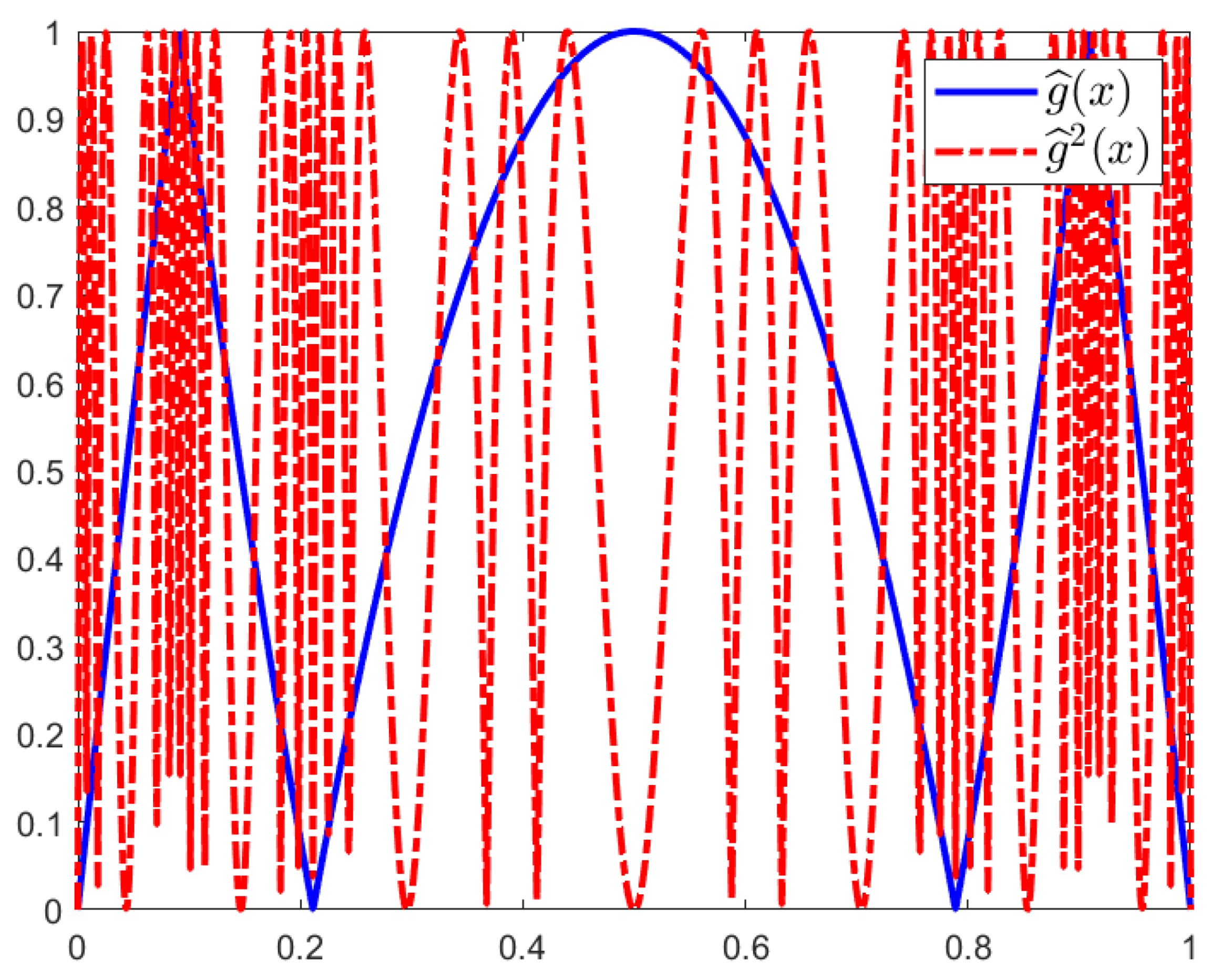 Fractalfract 06 00535 g001 550