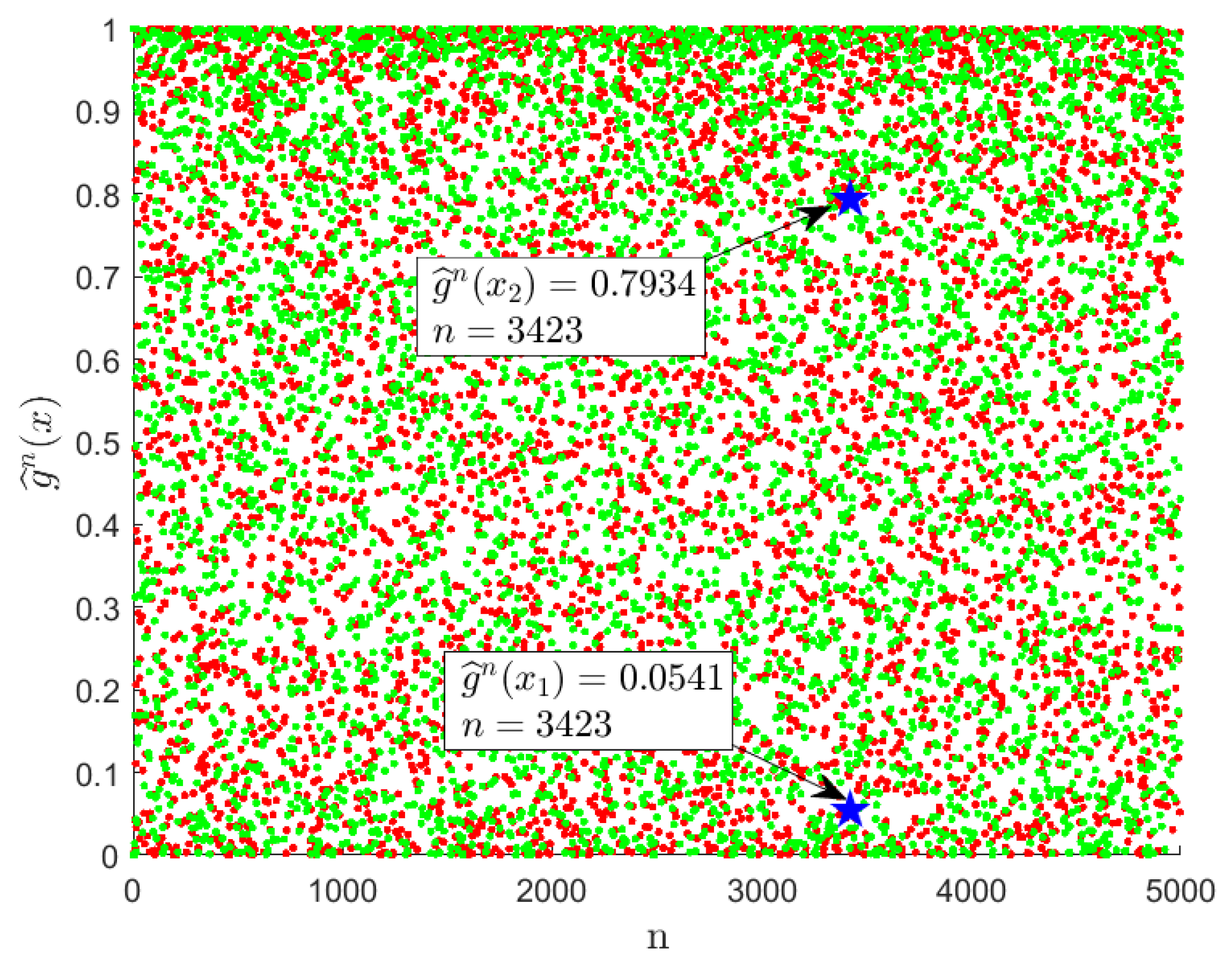 Fractalfract 06 00535 g002 550