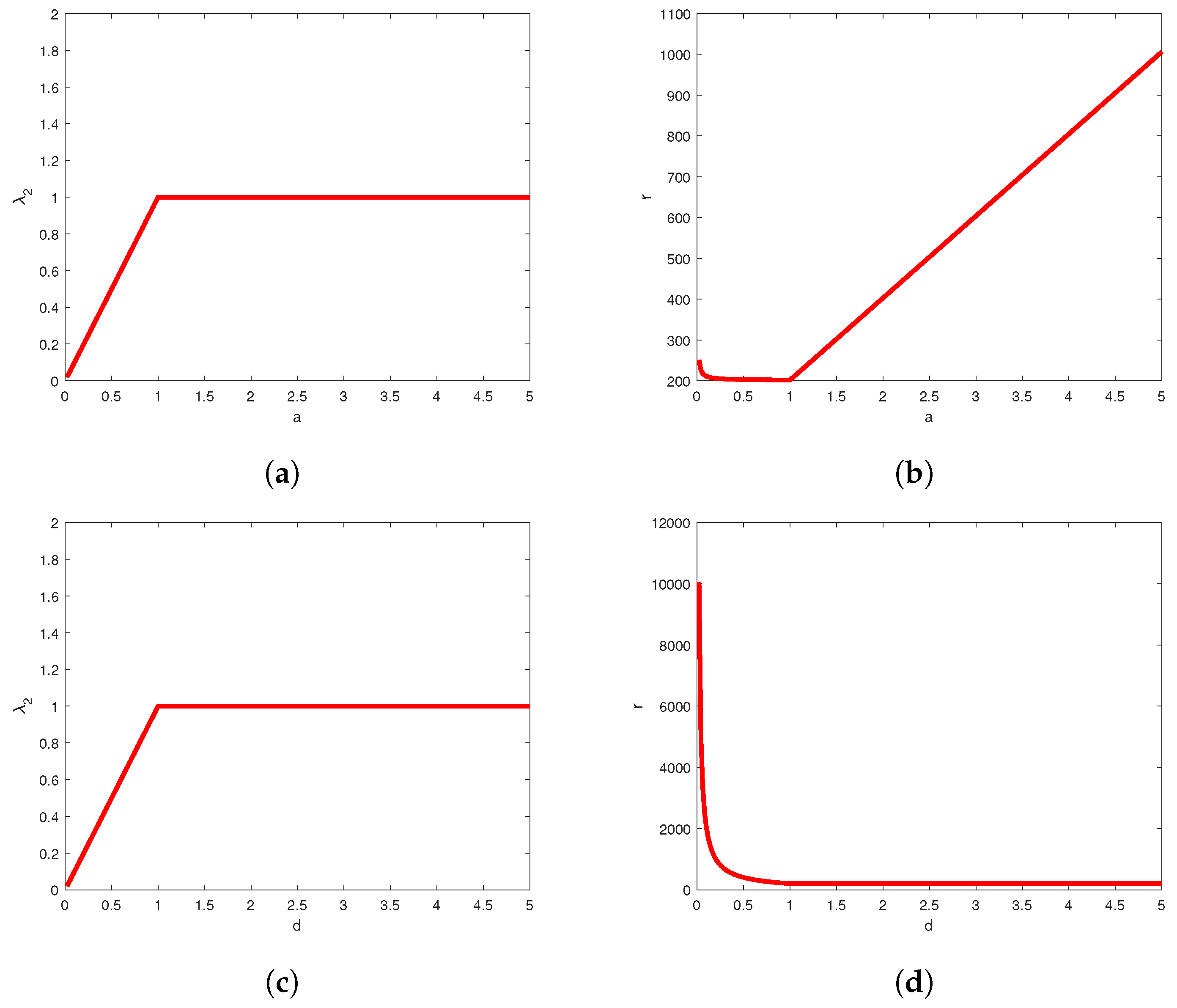 Fractalfract 06 00537 g004