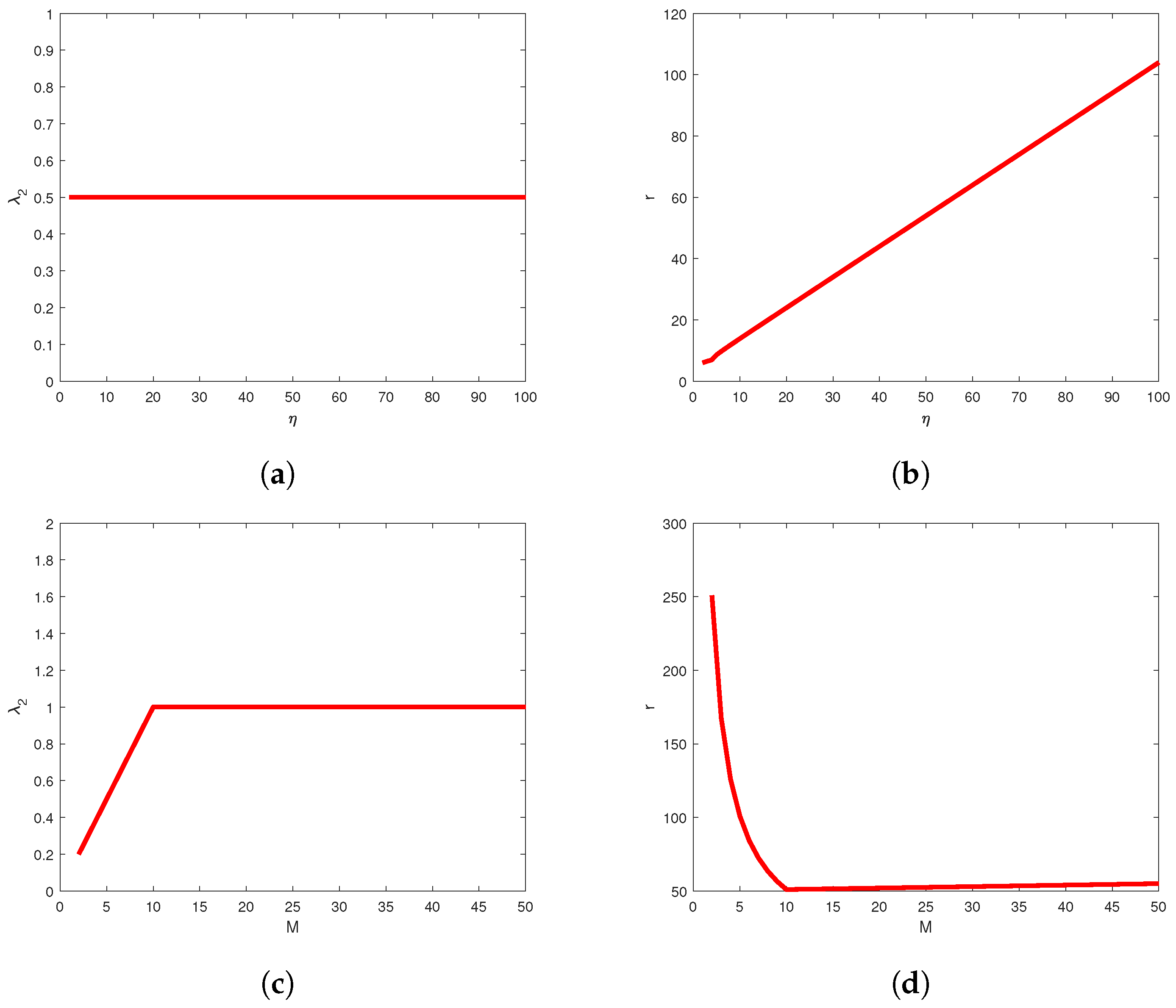 Fractalfract 06 00537 g007