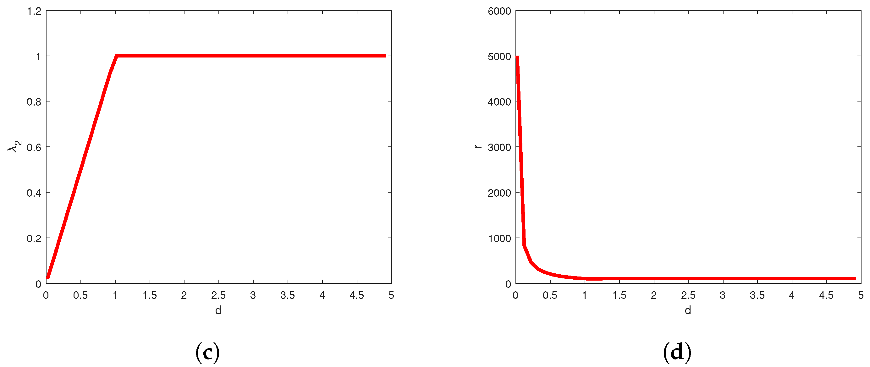 Fractalfract 06 00537 g008b