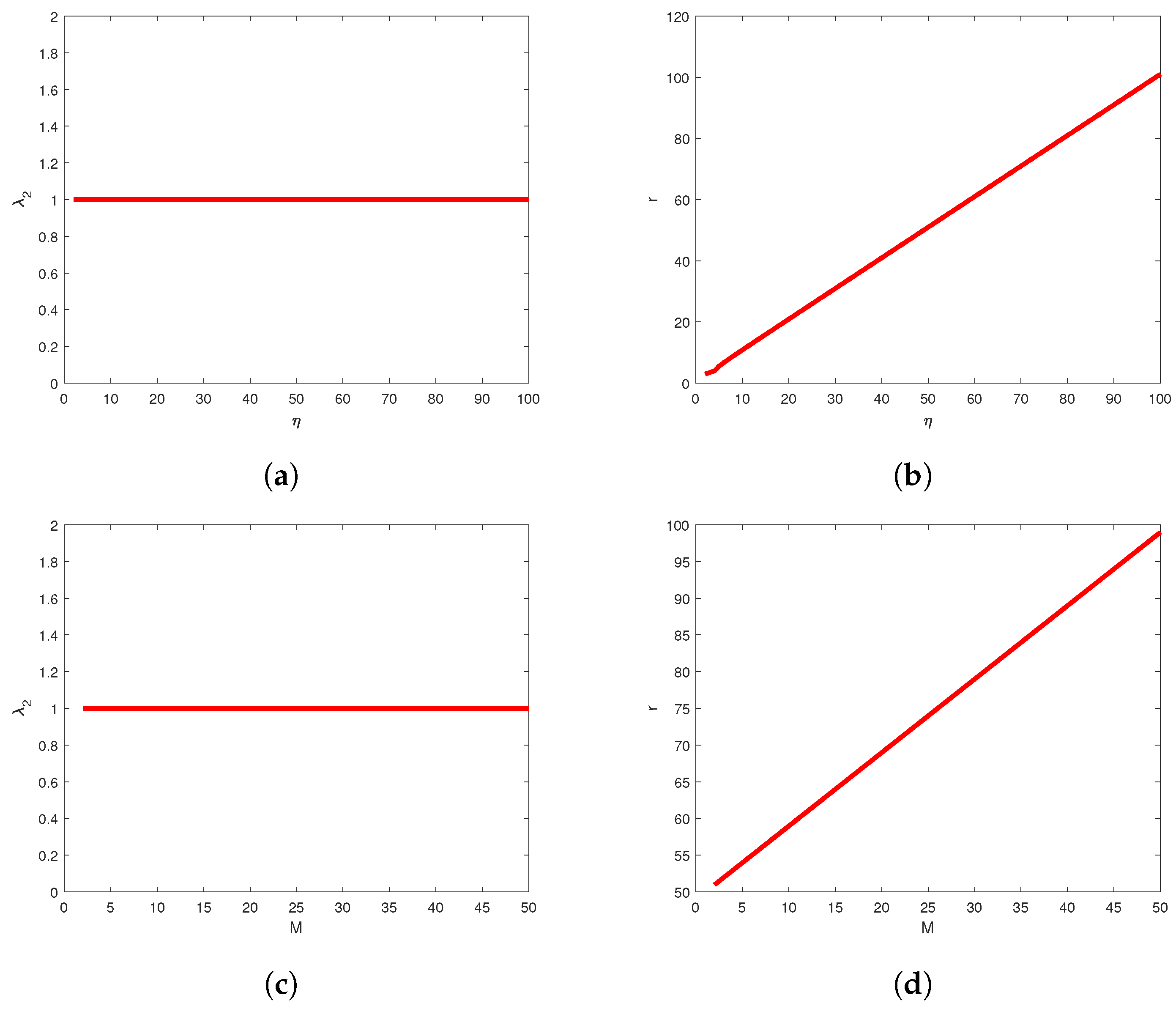 Fractalfract 06 00537 g009