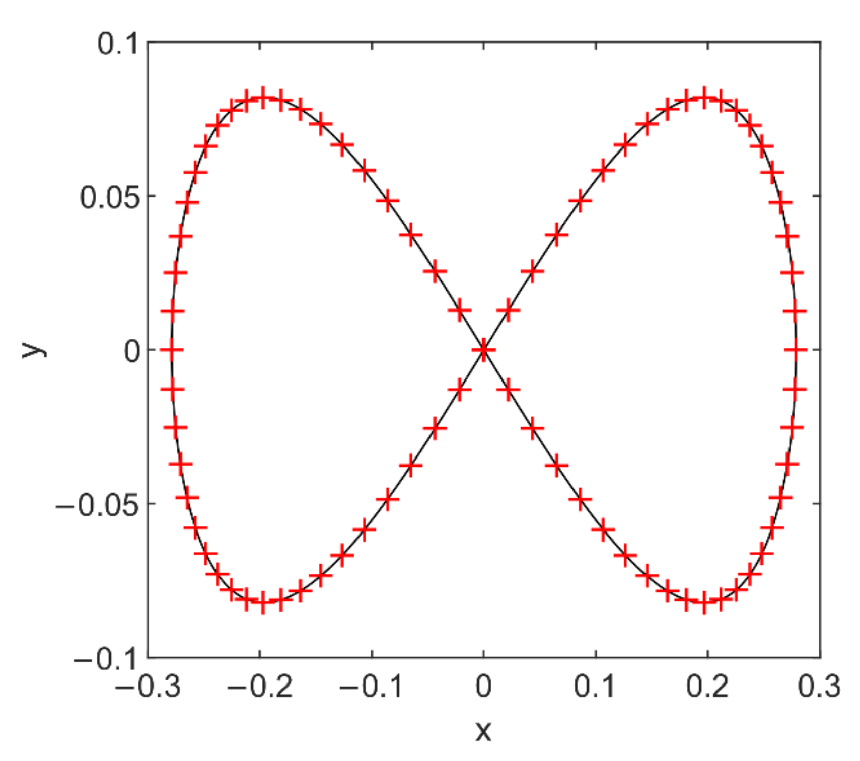 Fractalfract 06 00538 g003 550