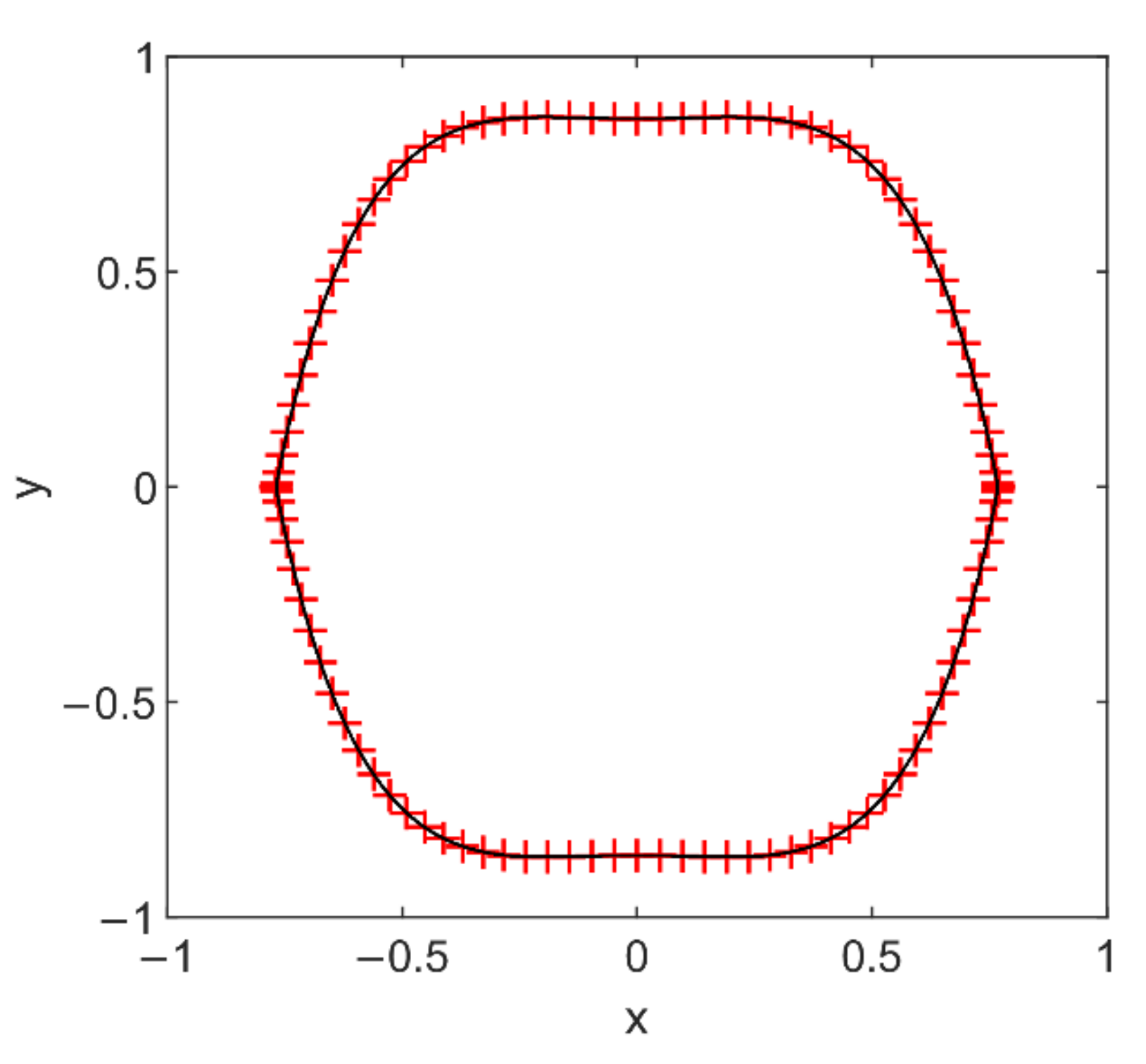 Fractalfract 06 00538 g006 550