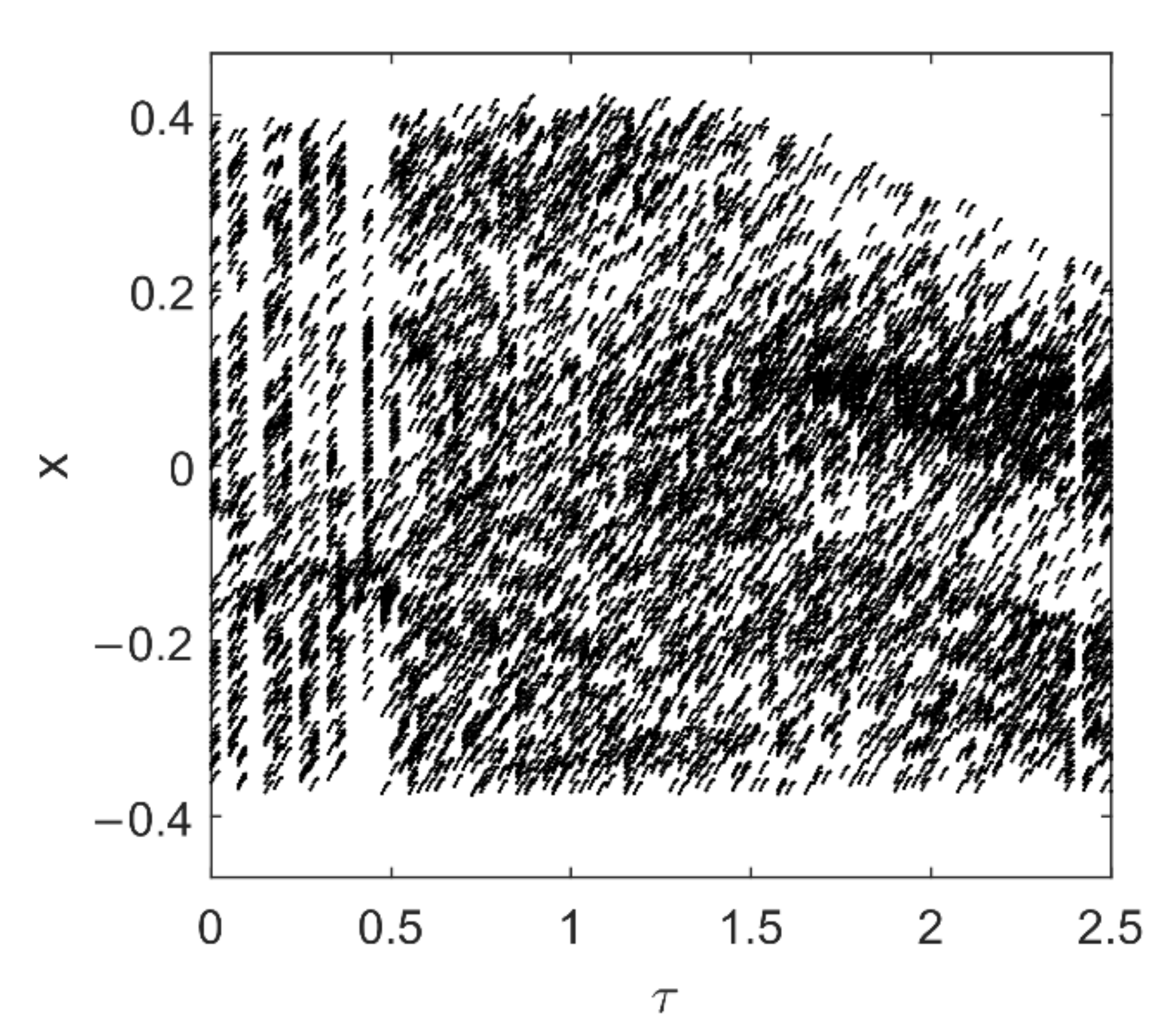 Fractalfract 06 00538 g013 550