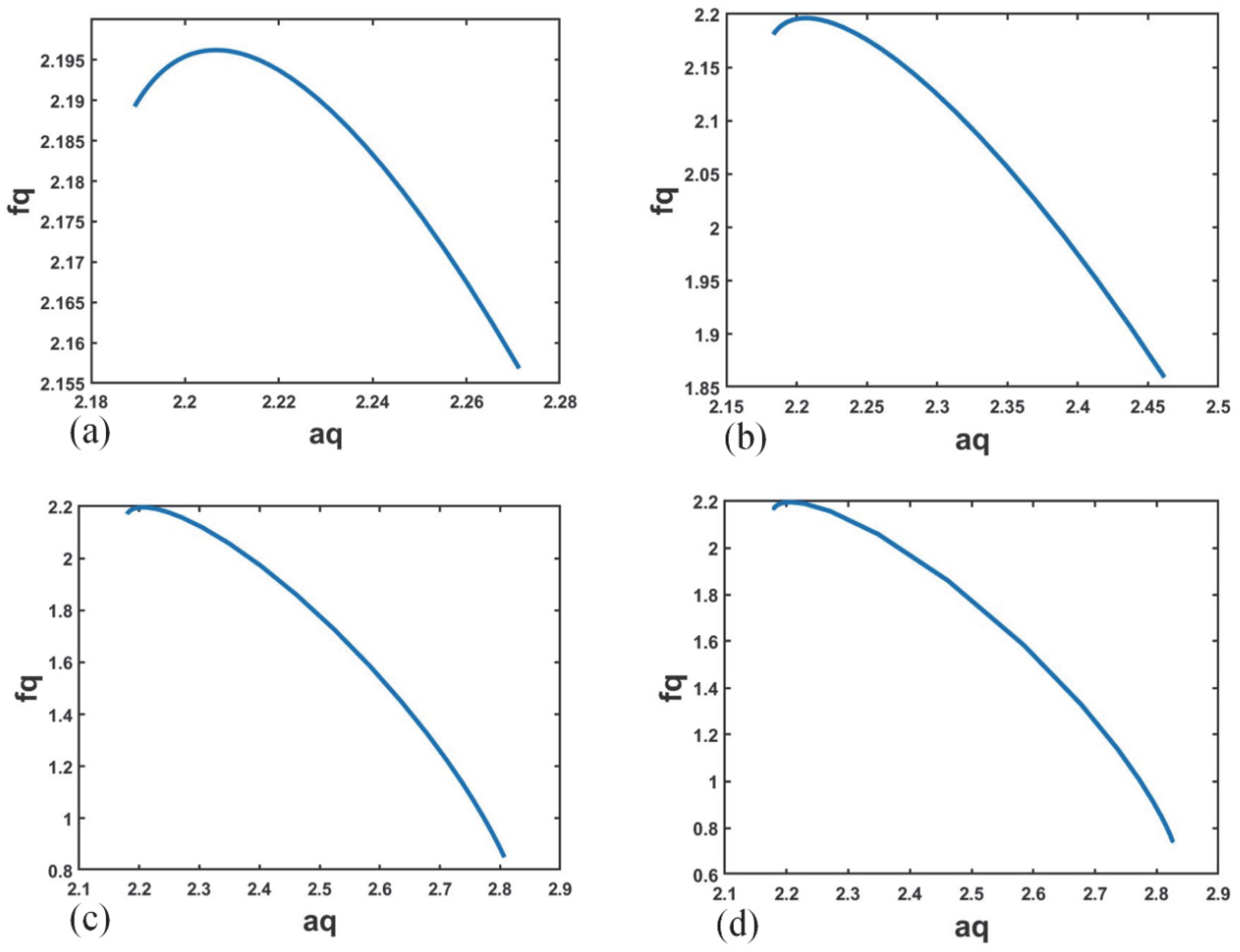 Fractalfract 06 00539 g004 550