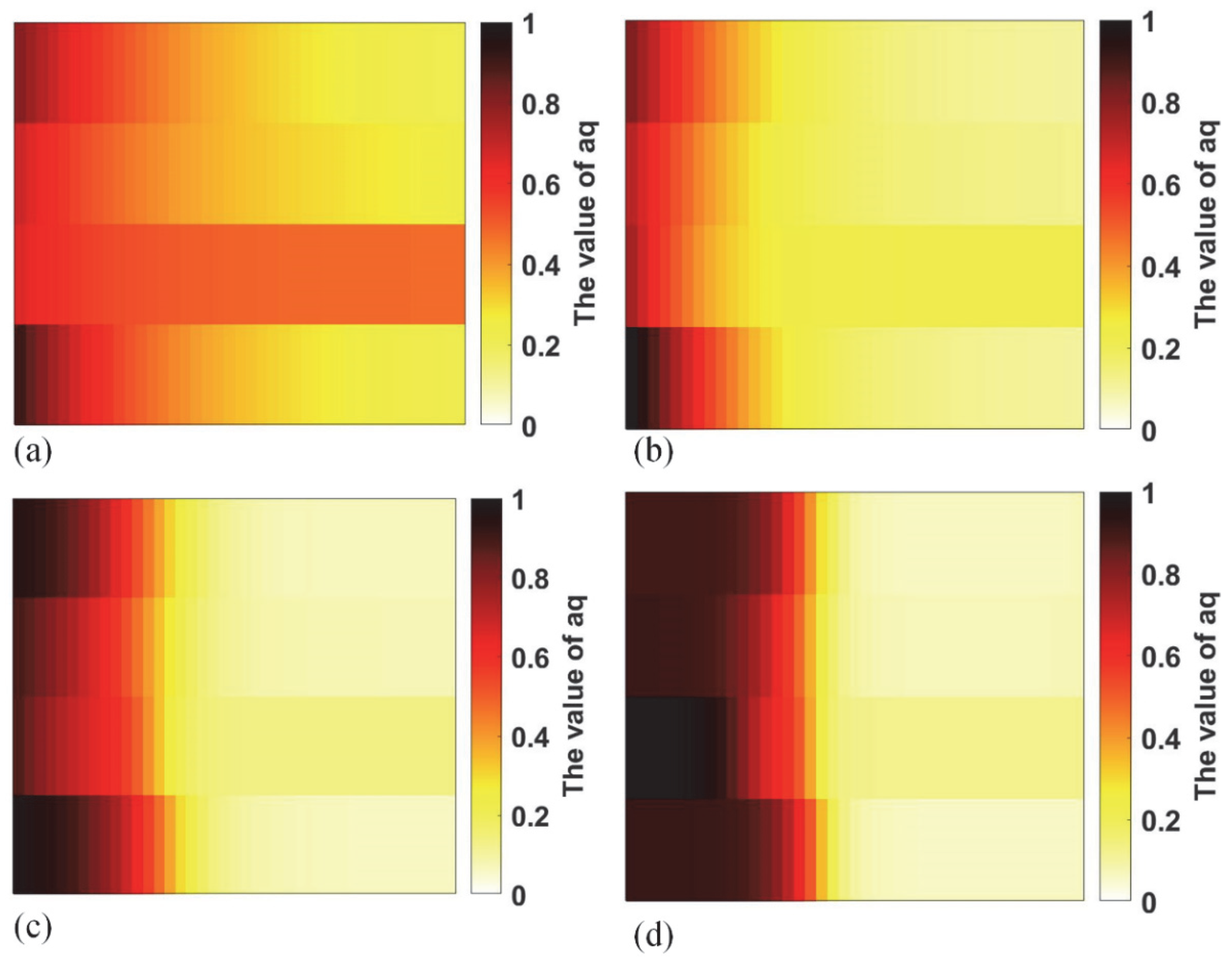 Fractalfract 06 00539 g007 550