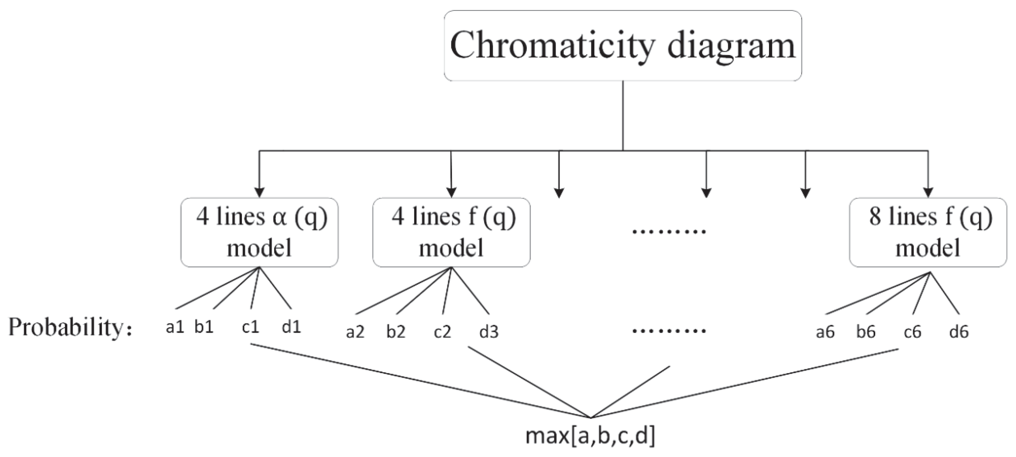 Fractalfract 06 00539 g009 550