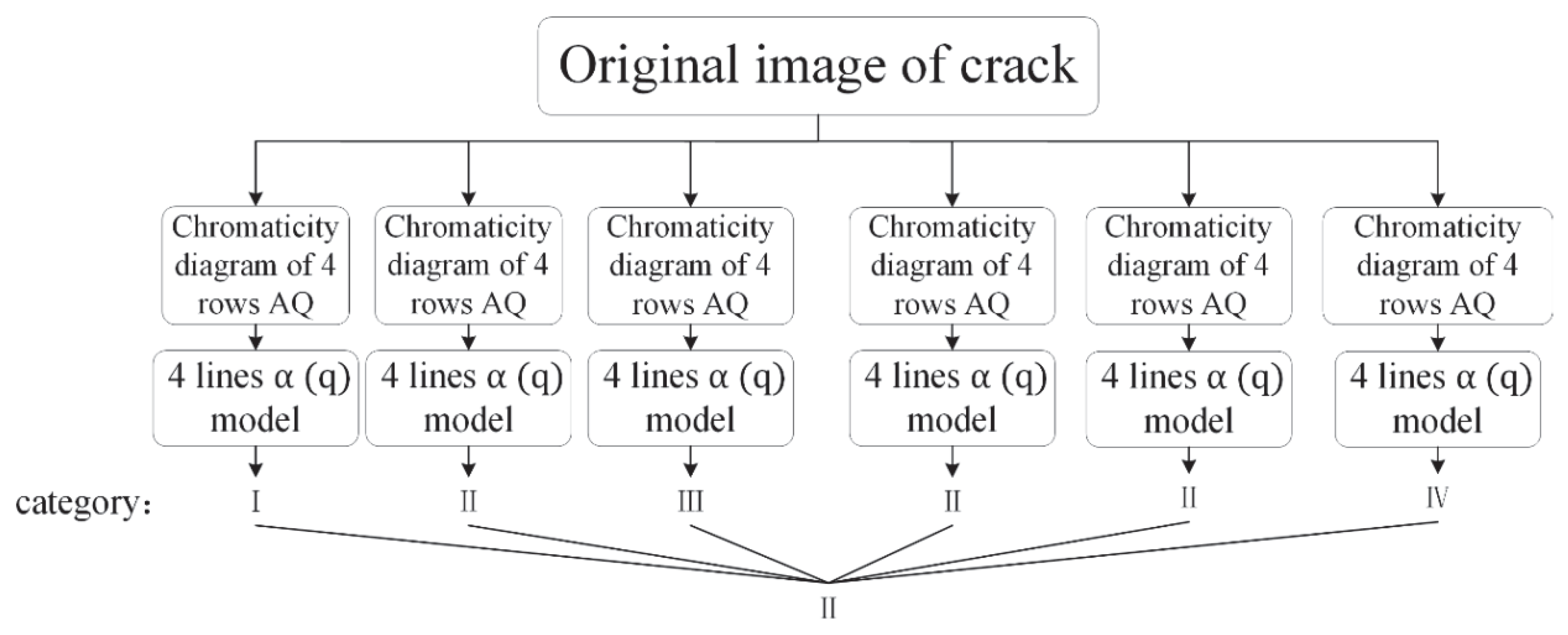 Fractalfract 06 00539 g011 550