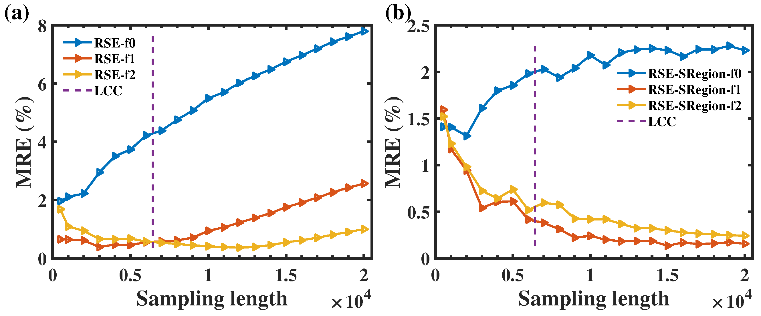 Fractalfract 06 00542 g011 550