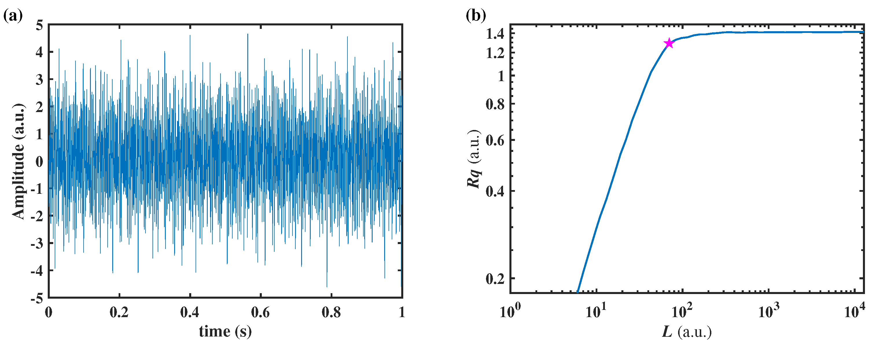 Fractalfract 06 00542 g014 550