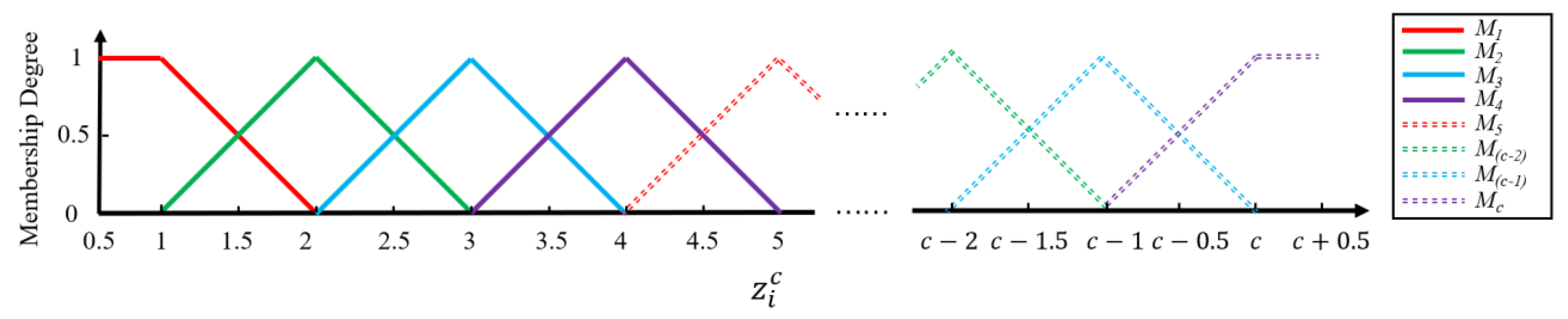 Fractalfract 06 00544 g001 Fractalfract 06 00544 g001