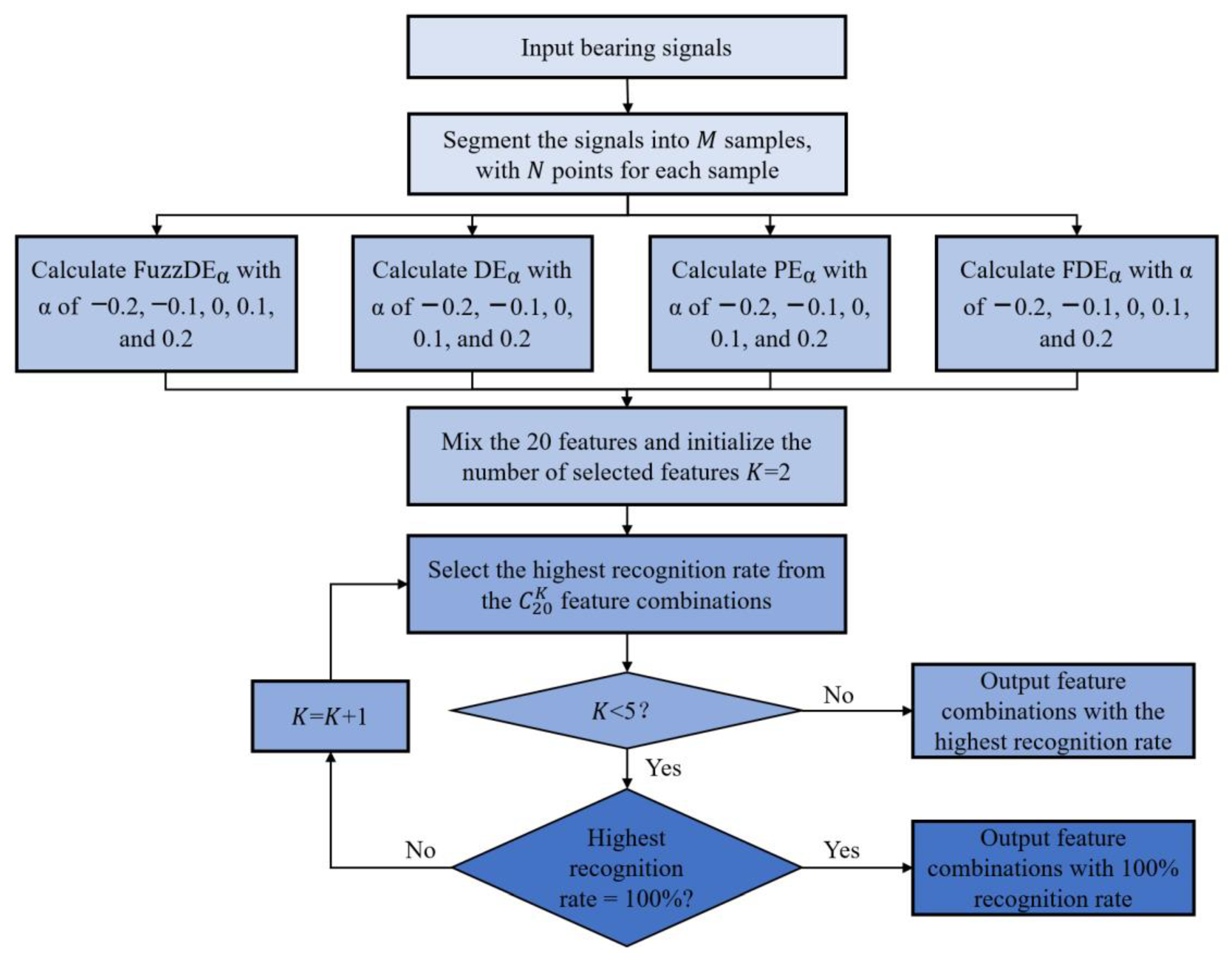 Fractalfract 06 00544 g008 Fractalfract 06 00544 g008