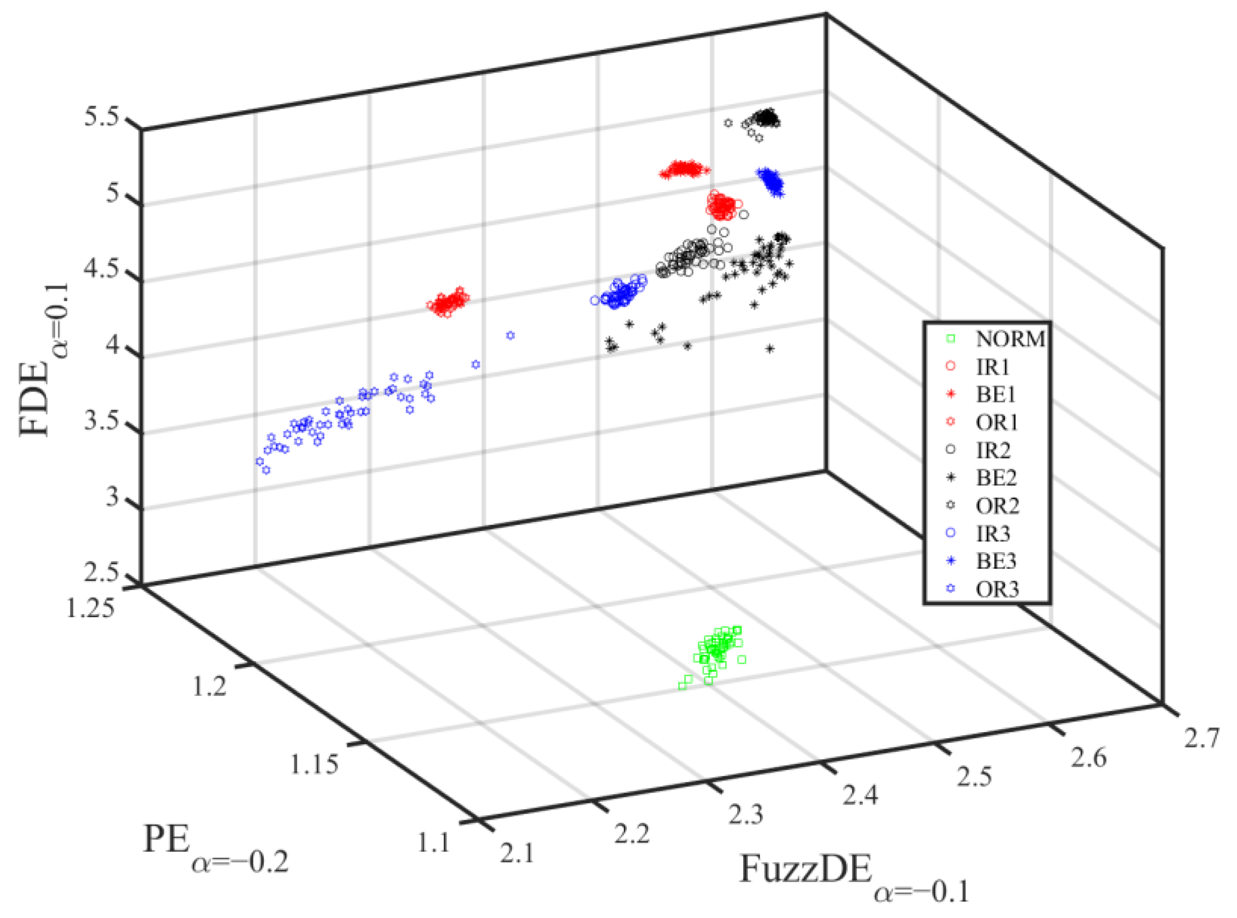 Fractalfract 06 00544 g012 Fractalfract 06 00544 g012