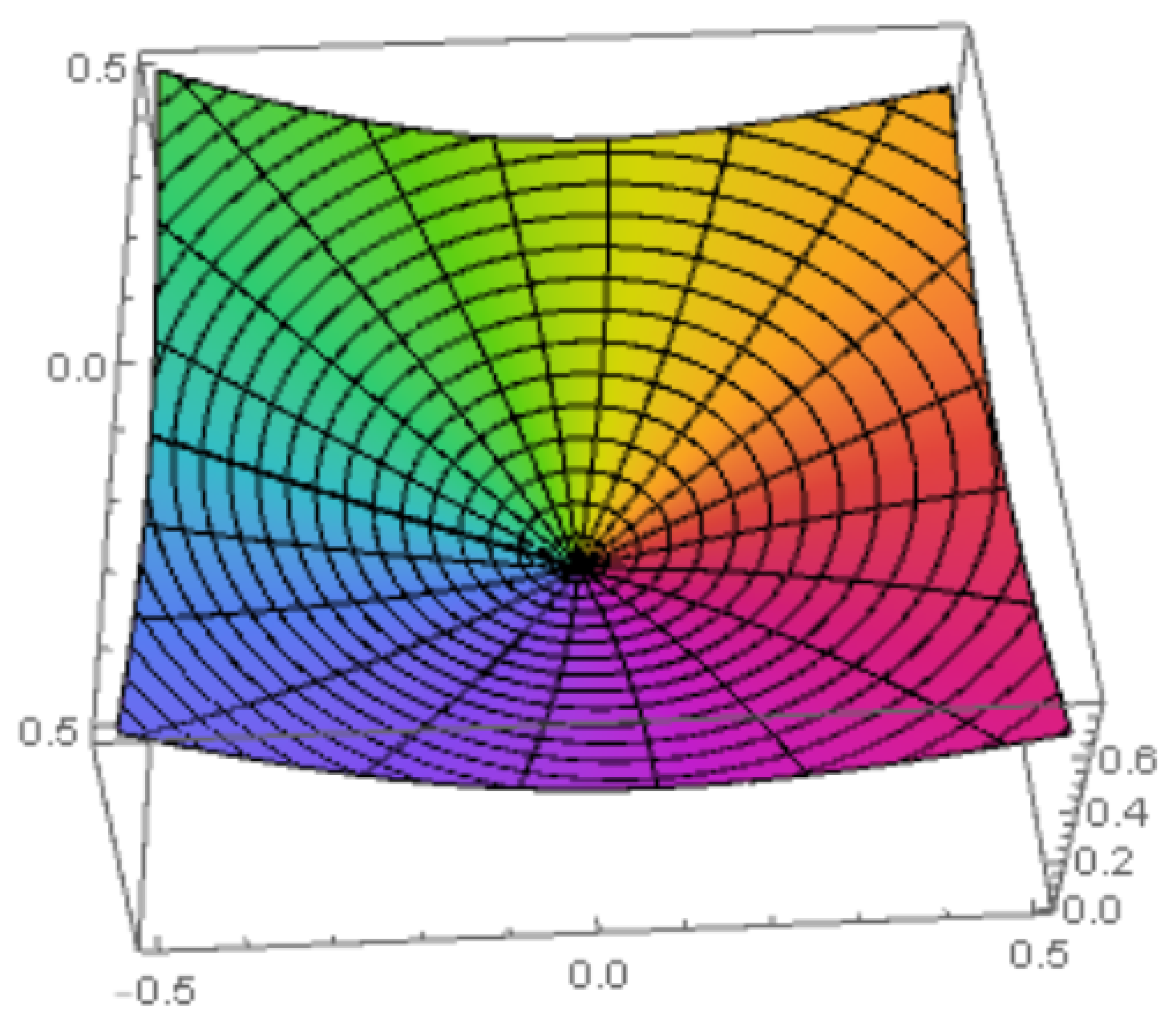 Fractalfract 06 00545 g002 550
