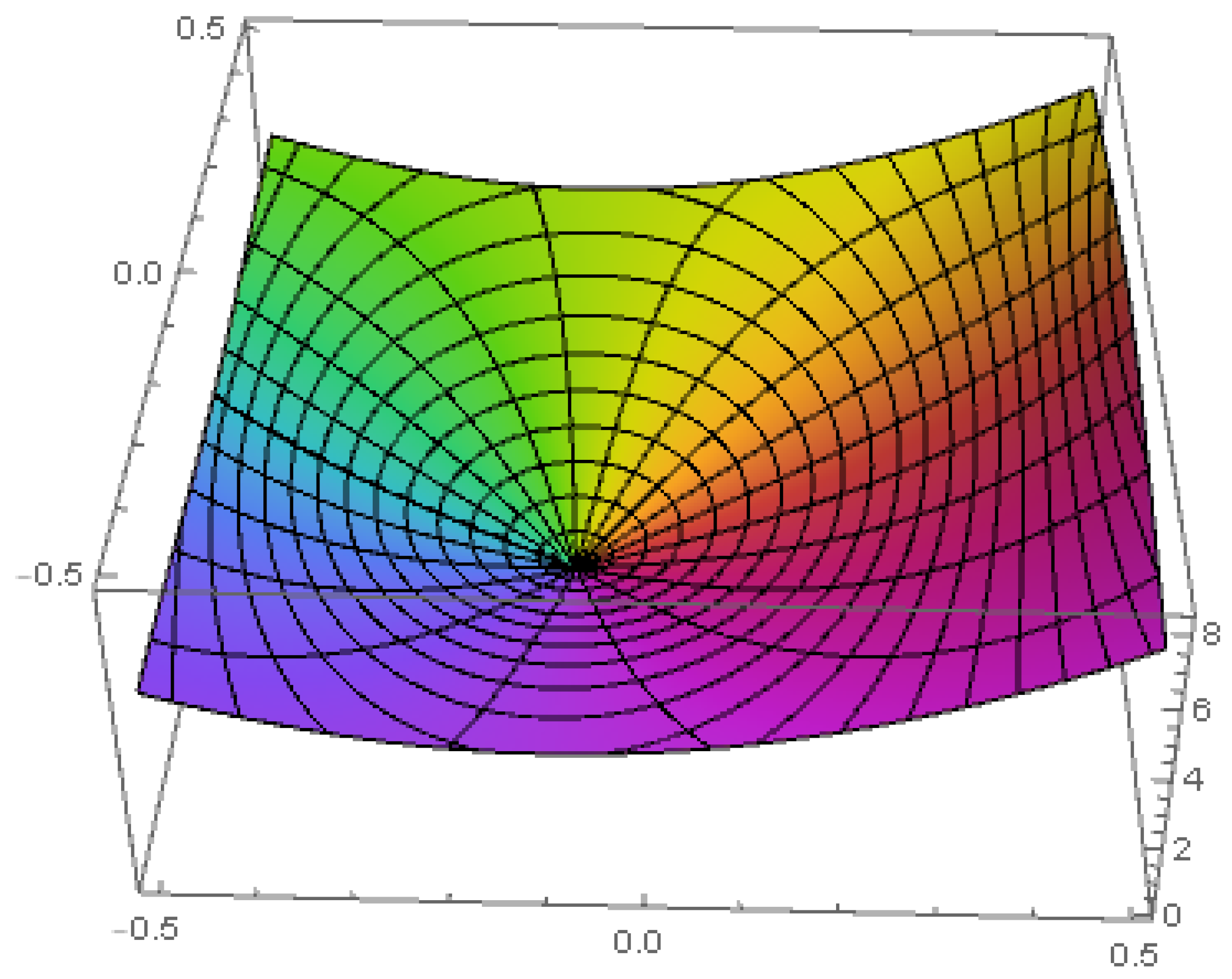 Fractalfract 06 00545 g003 550