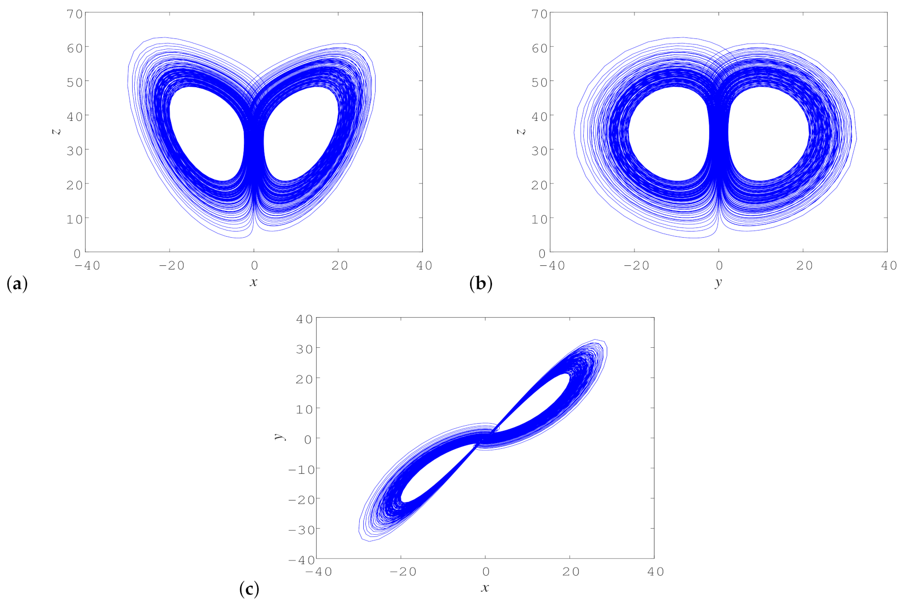 Fractalfract 06 00547 g001