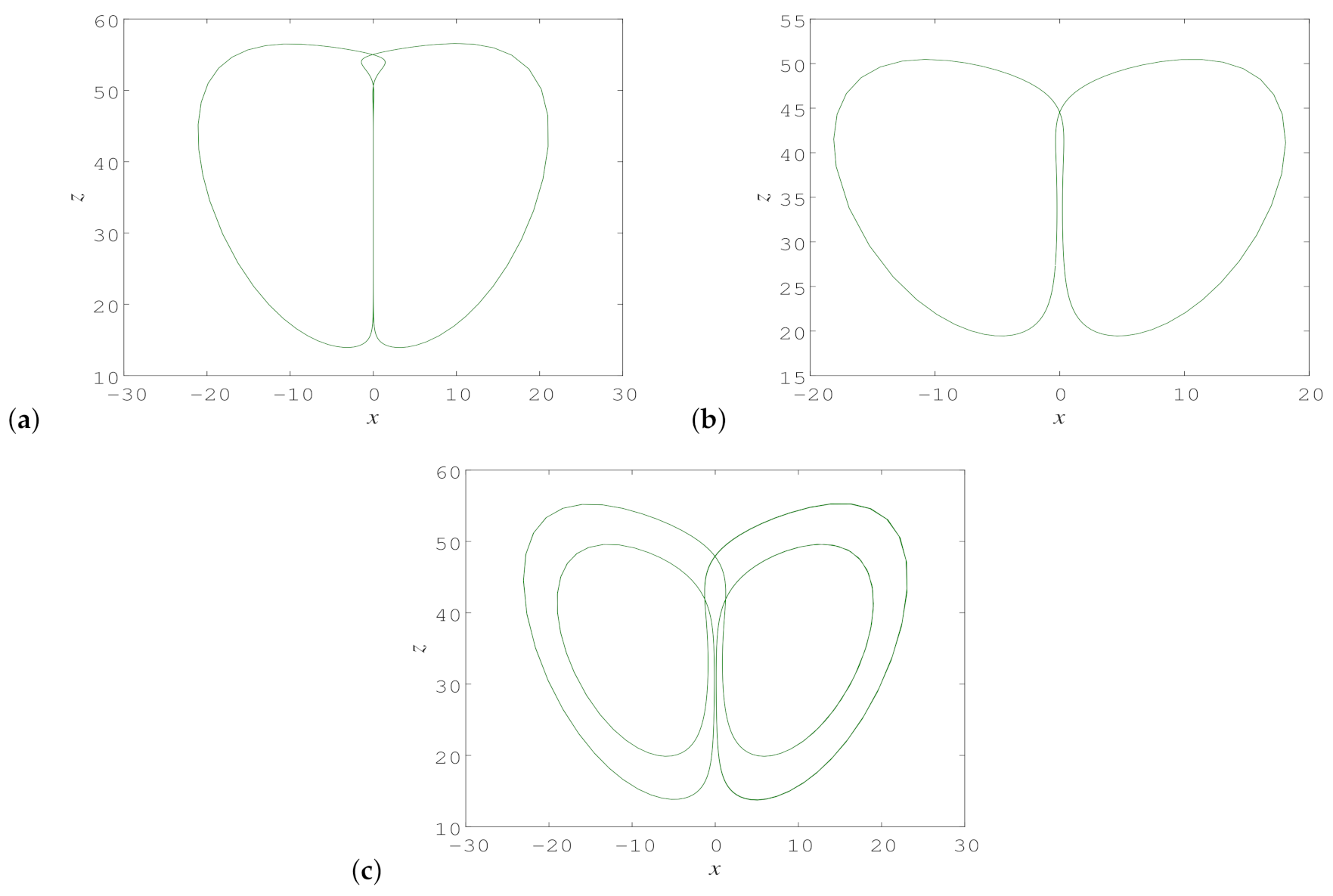 Fractalfract 06 00547 g004