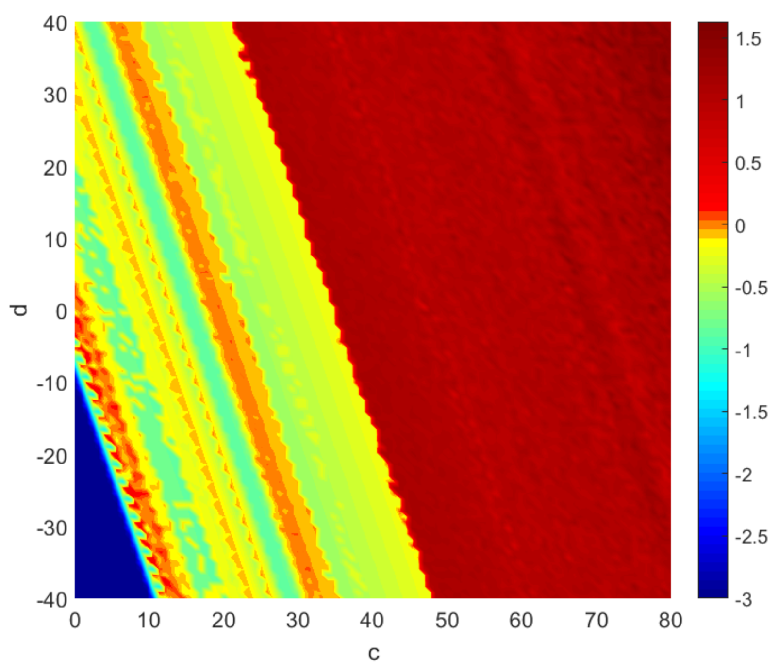 Fractalfract 06 00547 g005