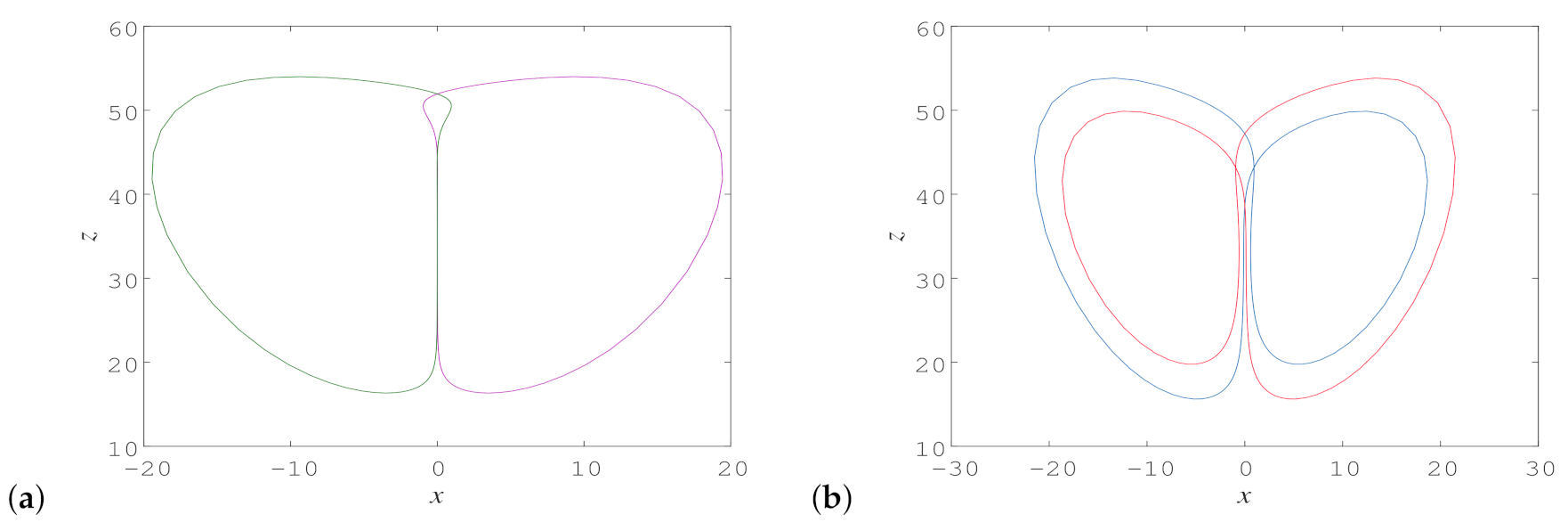 Fractalfract 06 00547 g008