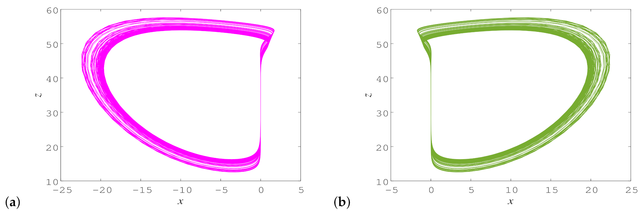 Fractalfract 06 00547 g009
