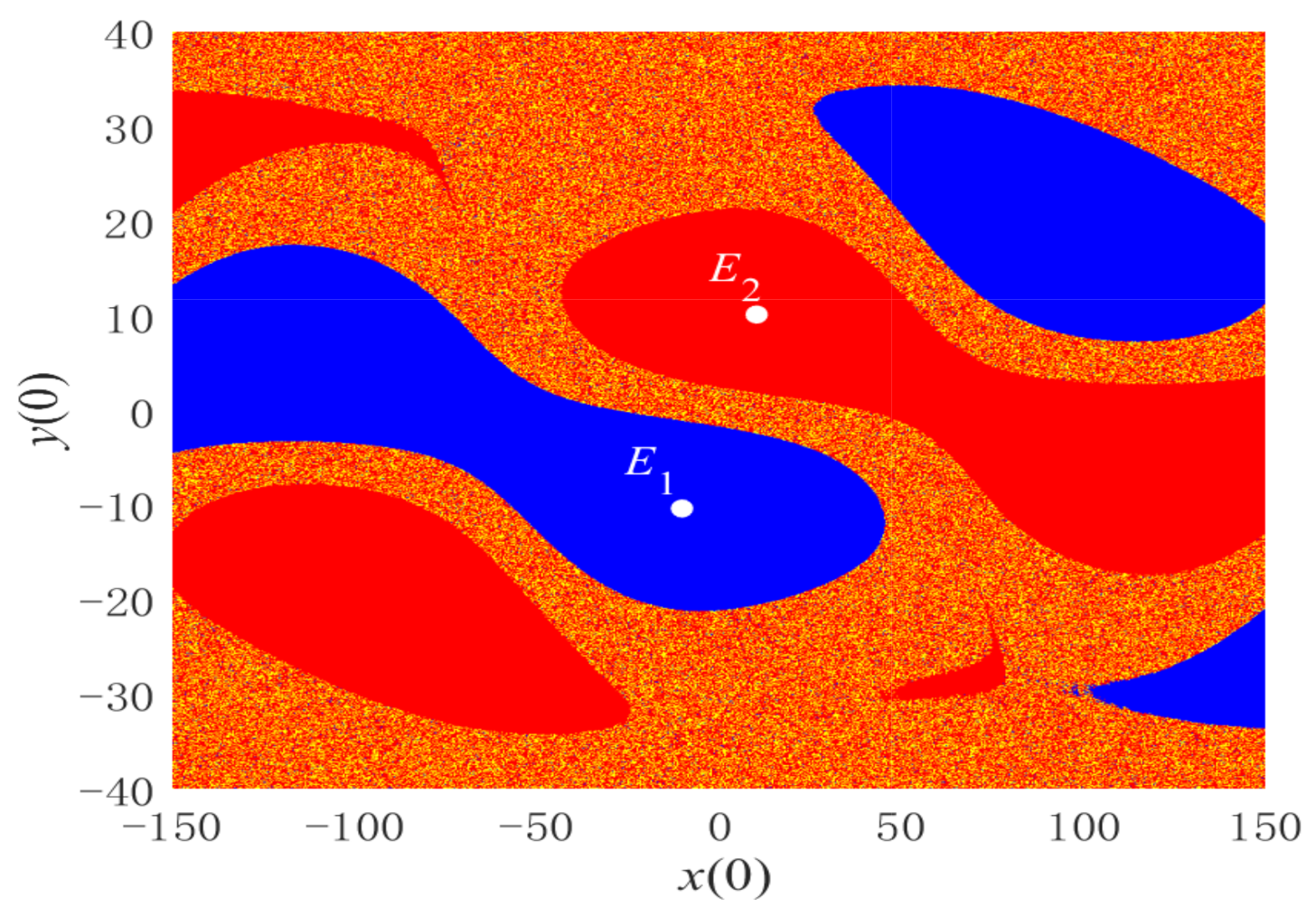 Fractalfract 06 00547 g010