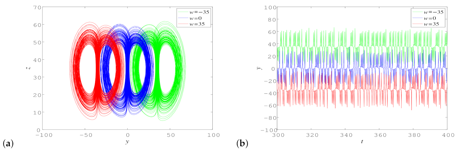 Fractalfract 06 00547 g011
