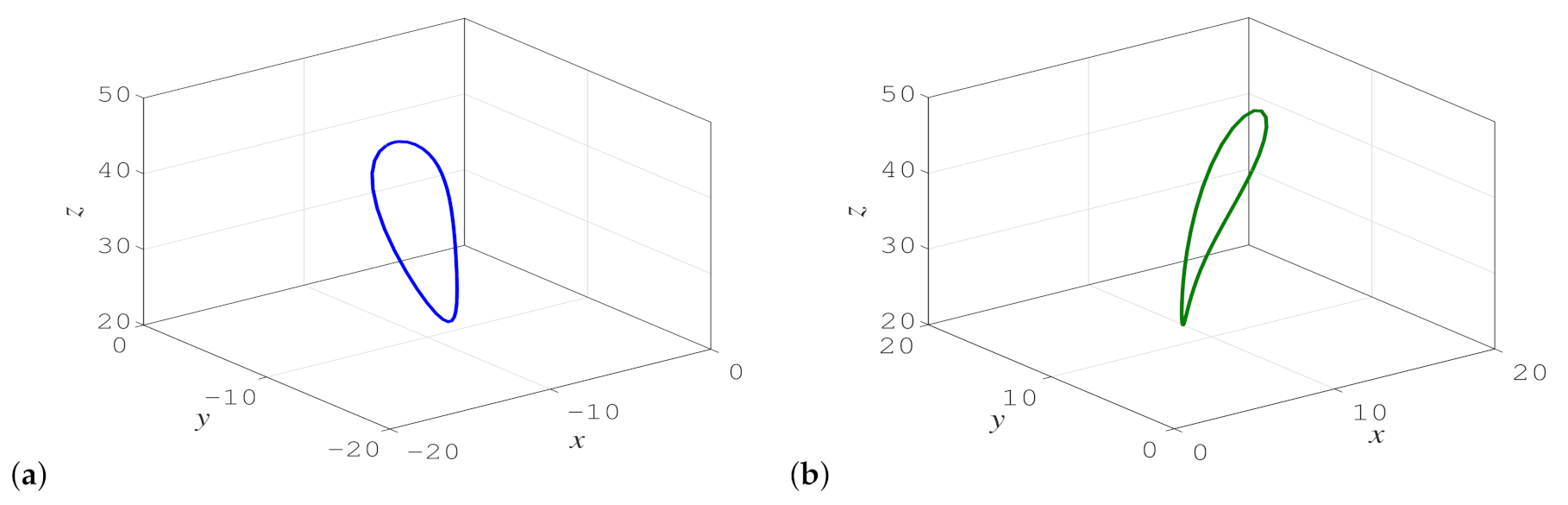 Fractalfract 06 00547 g013
