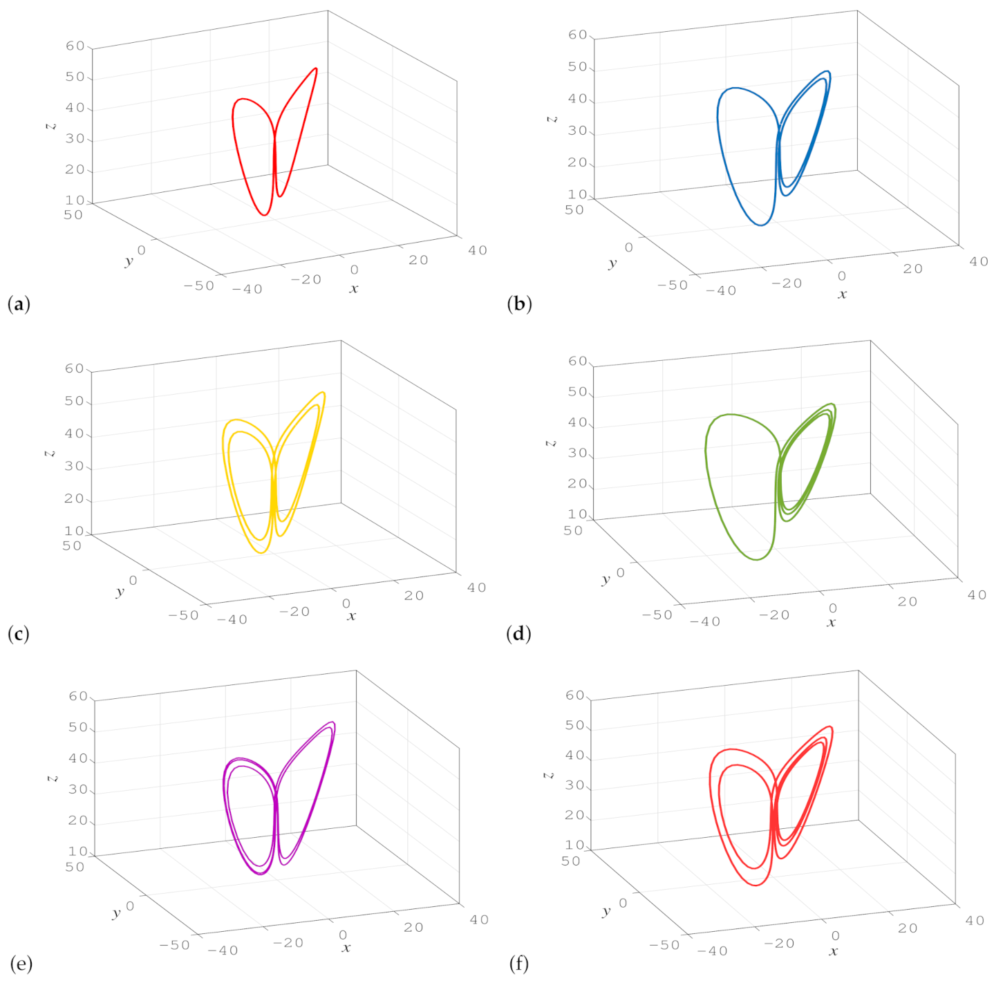 Fractalfract 06 00547 g014