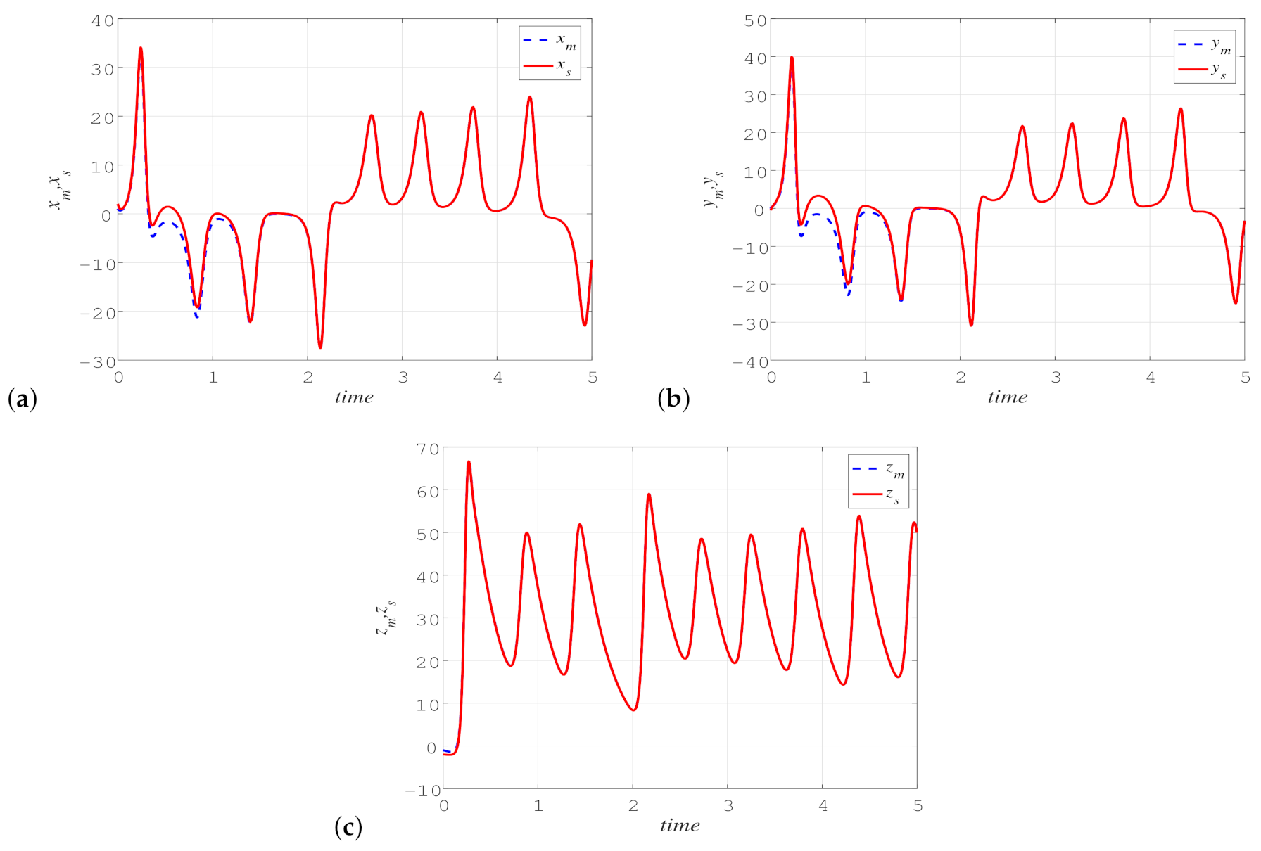 Fractalfract 06 00547 g017