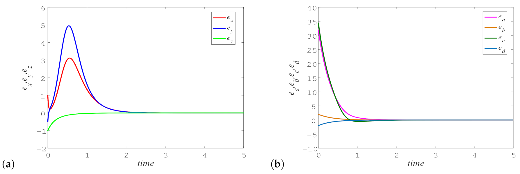 Fractalfract 06 00547 g018