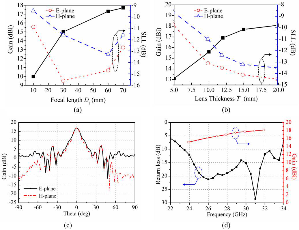 Fractalfract 06 00551 g006 Fractalfract 06 00551 g006