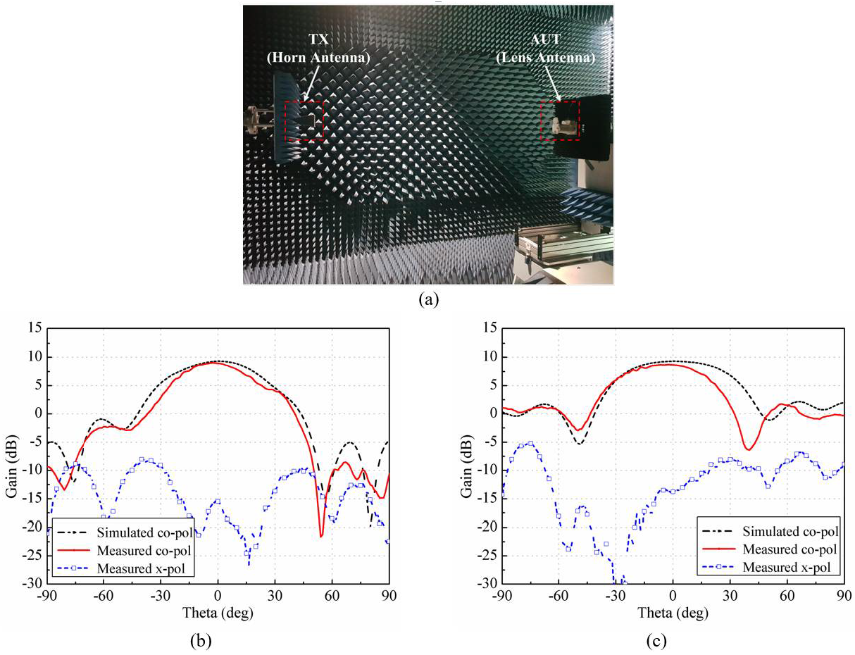 Fractalfract 06 00551 g008 Fractalfract 06 00551 g008