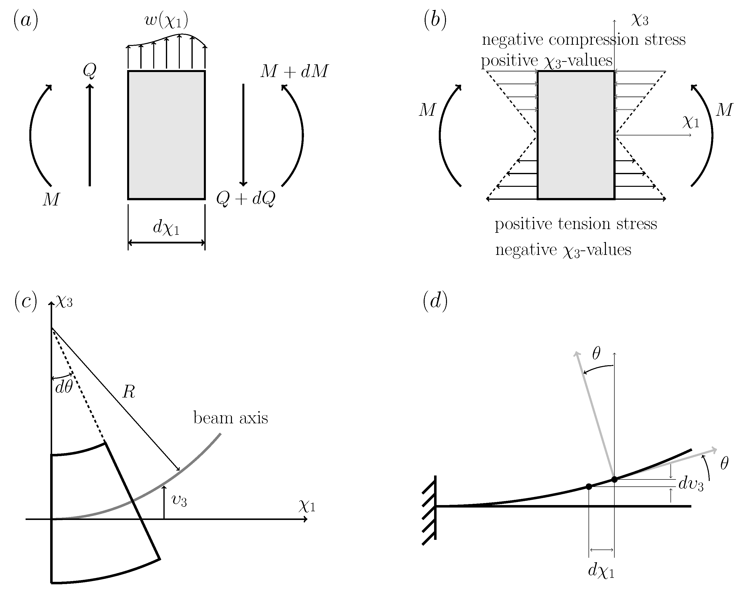 Fractalfract 06 00552 g003