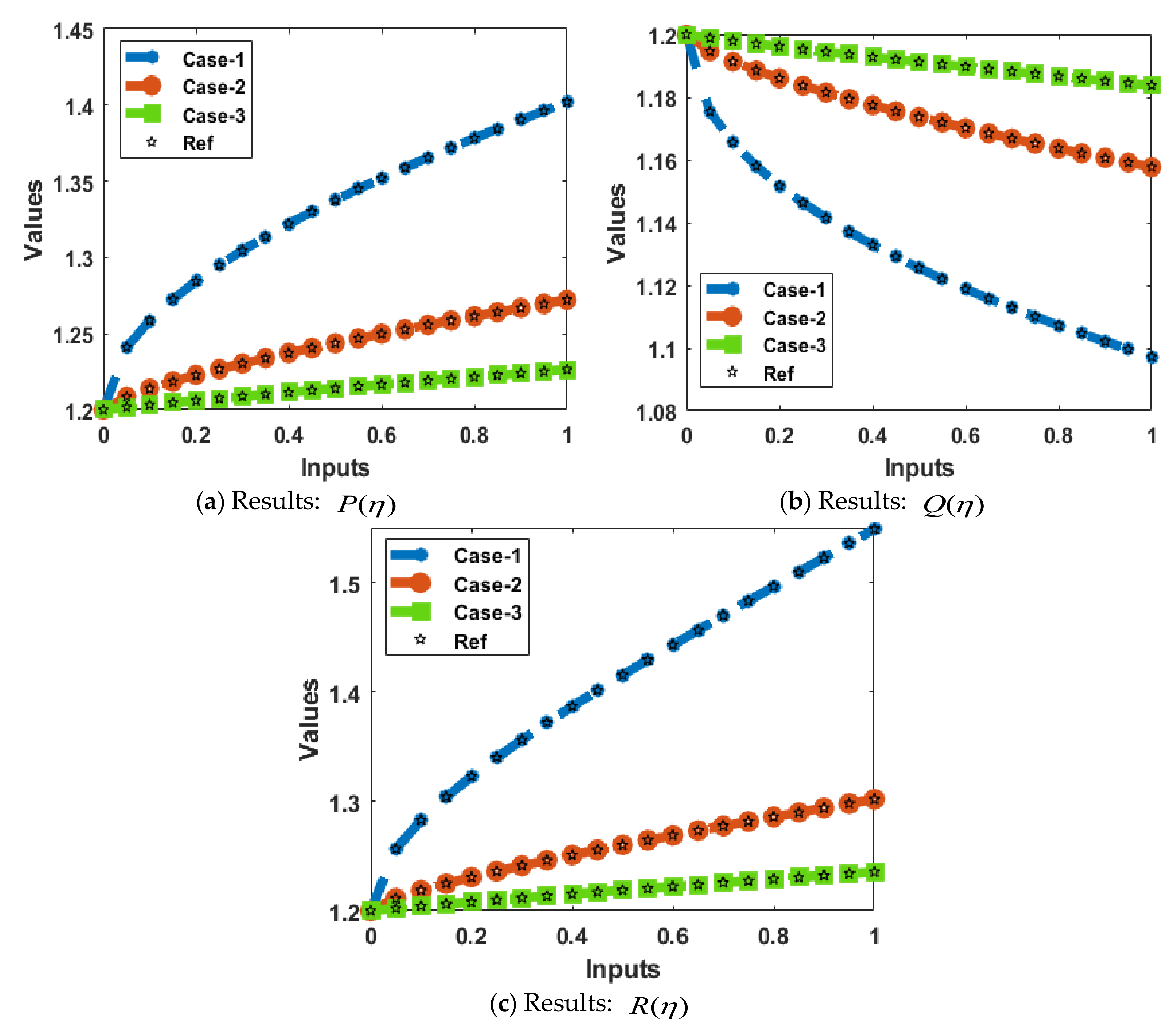 Fractalfract 06 00553 g006