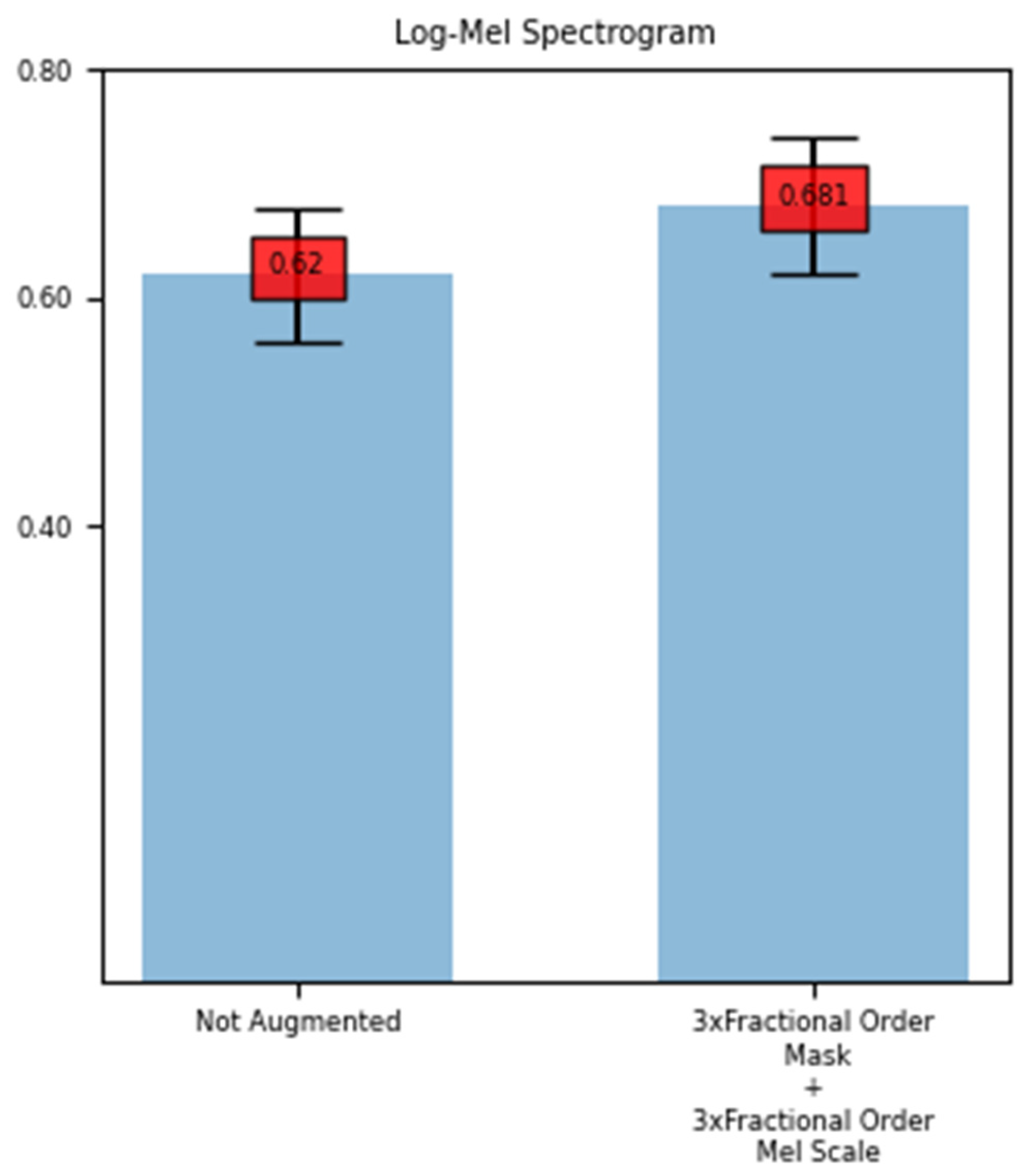 Fractalfract 06 00555 g003 550