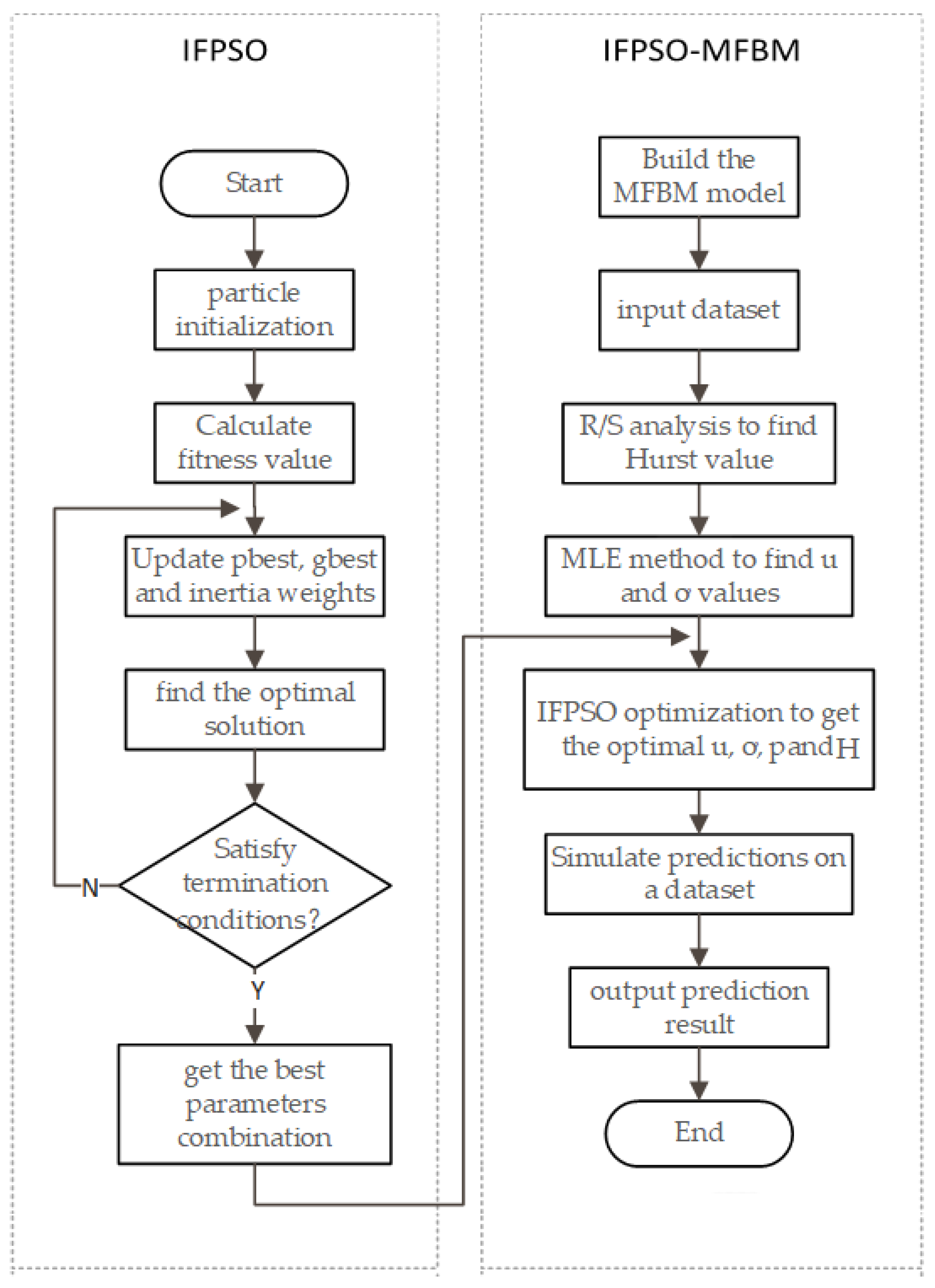 Fractalfract 06 00560 g001