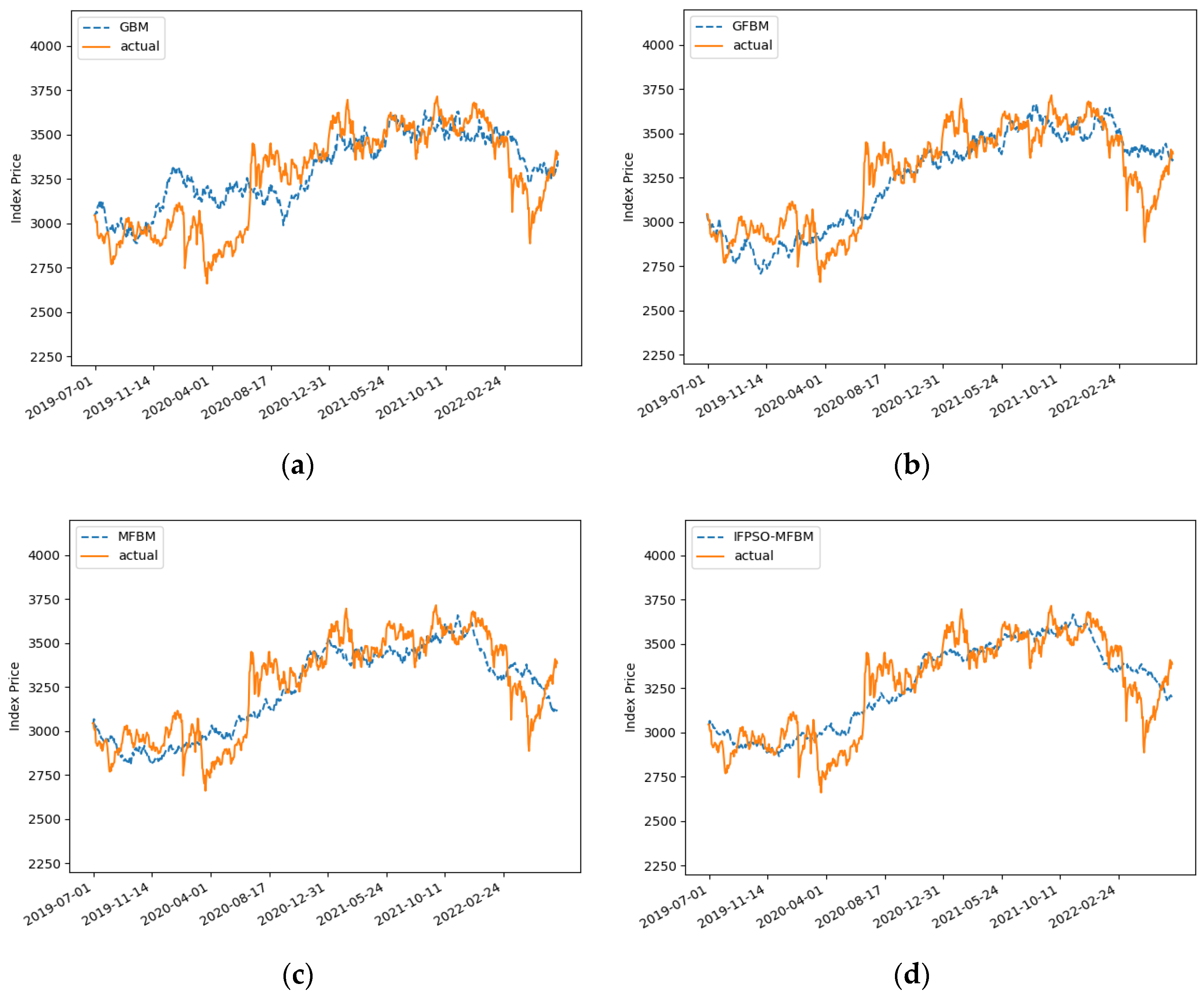 Fractalfract 06 00560 g004