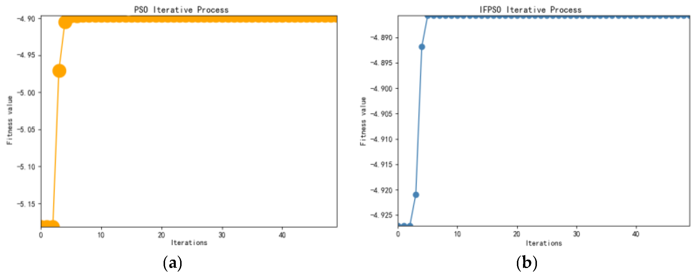 Fractalfract 06 00560 g005