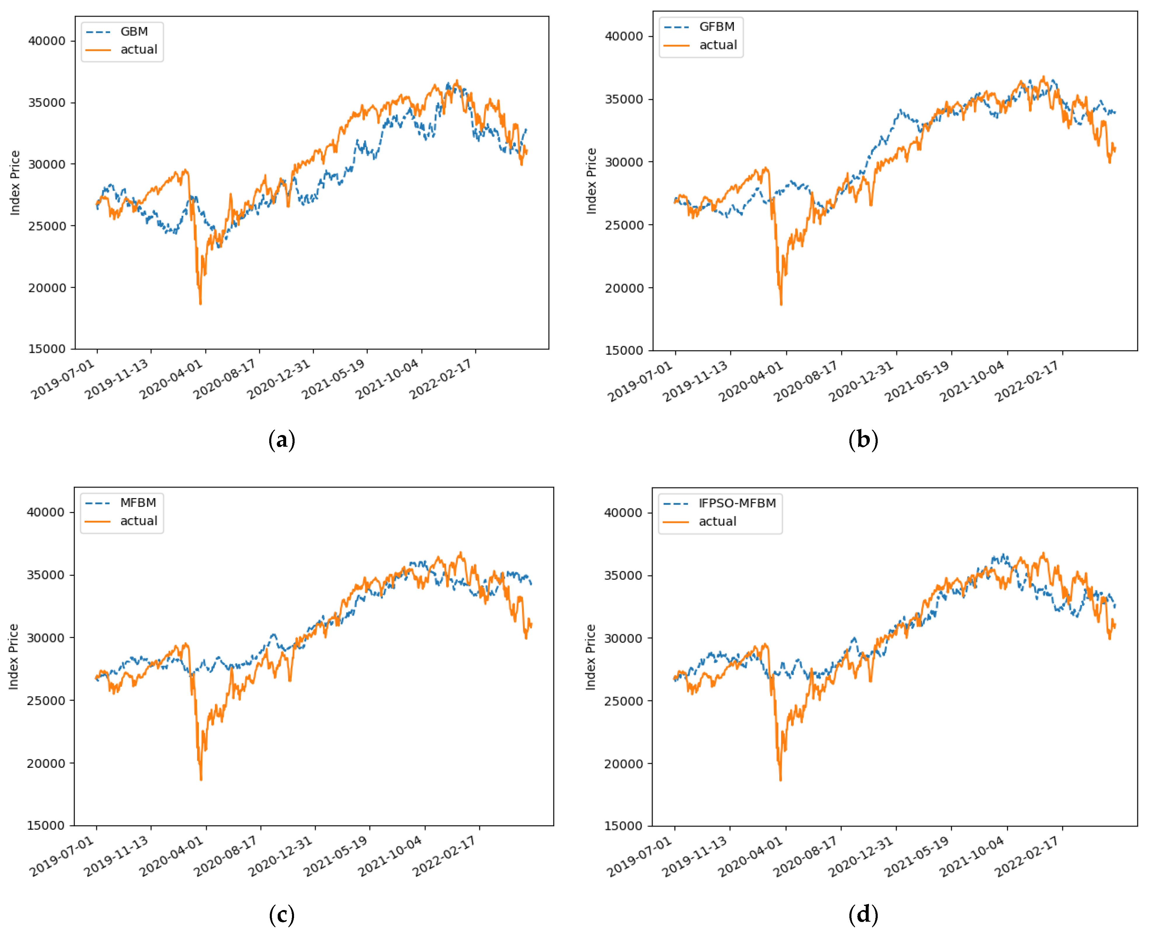 Fractalfract 06 00560 g008