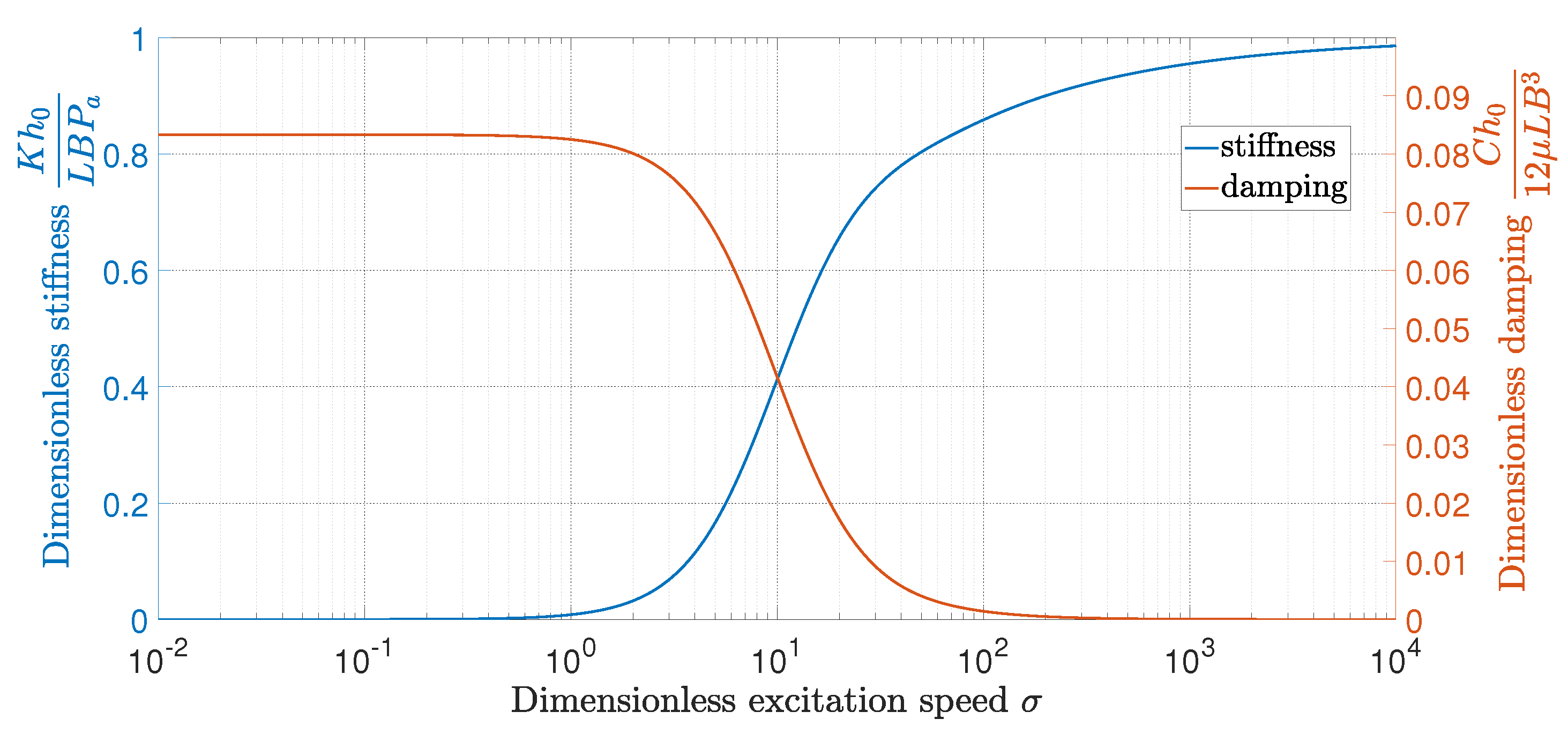 Fractalfract 06 00561 g002 Fractalfract 06 00561 g002
