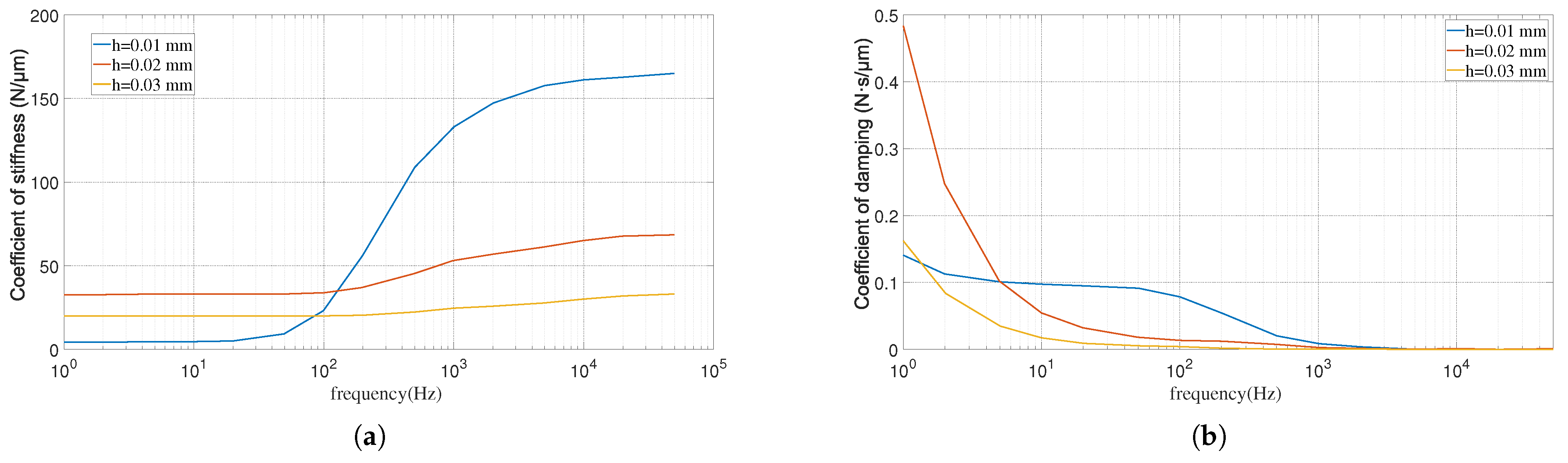 Fractalfract 06 00561 g004 Fractalfract 06 00561 g004