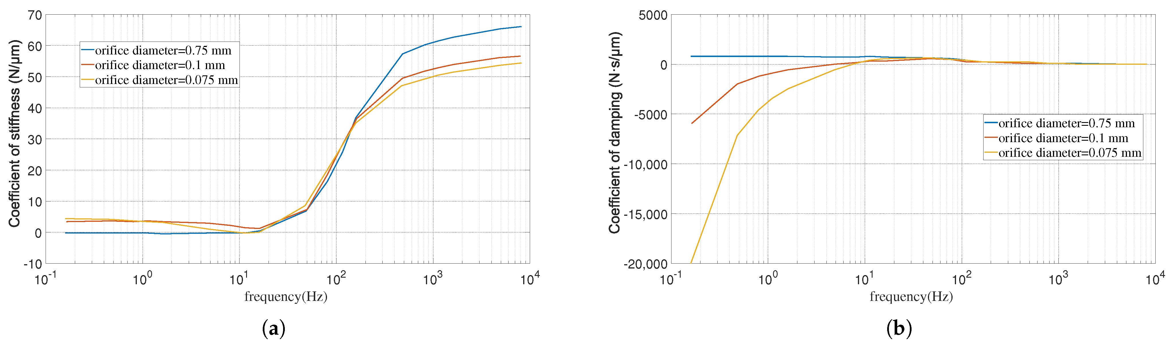 Fractalfract 06 00561 g005 Fractalfract 06 00561 g005